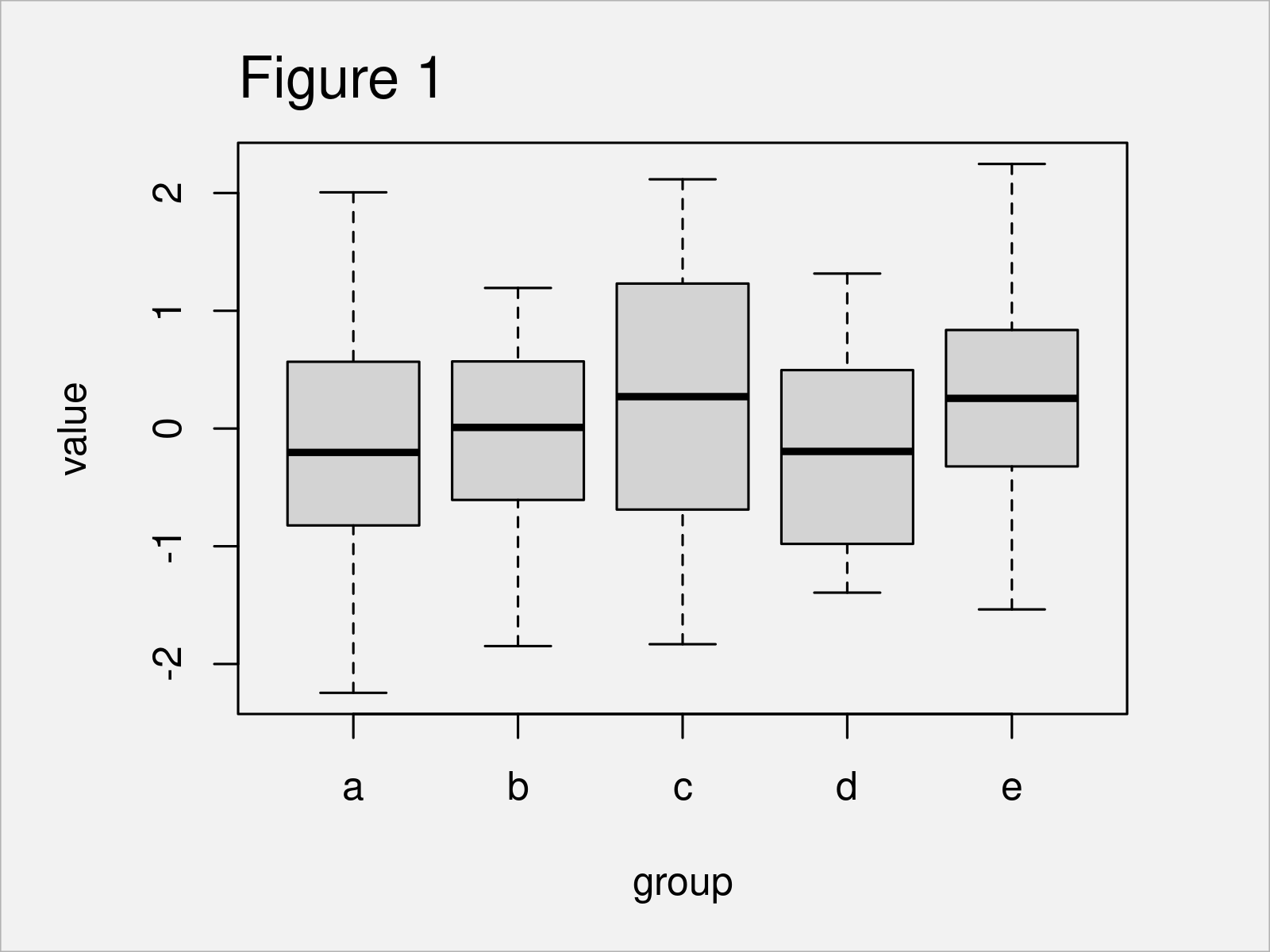 r graph figure 1 change space between boxplots