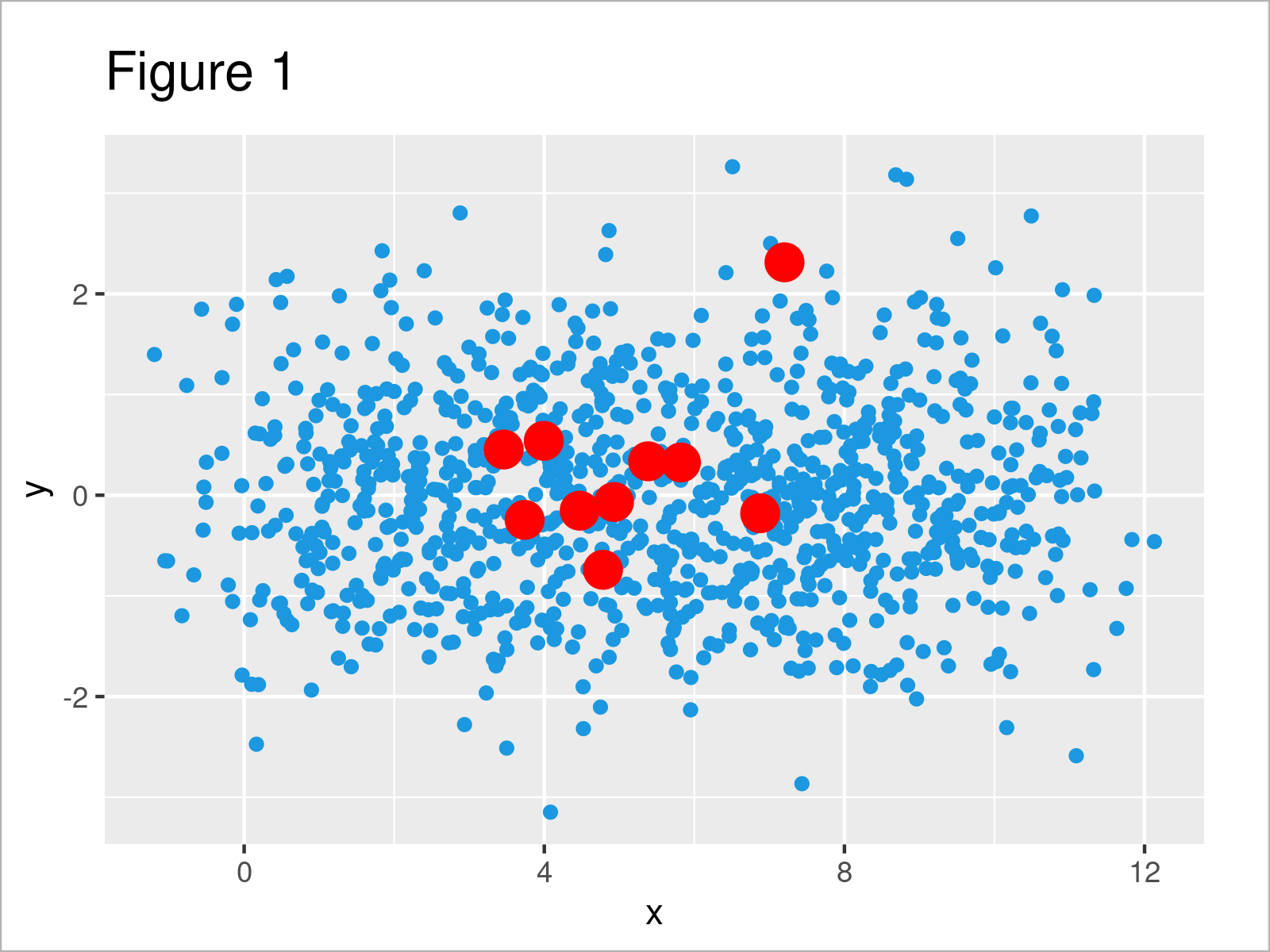 r graph figure 1 draw two data sets different sizes ggplot2 r