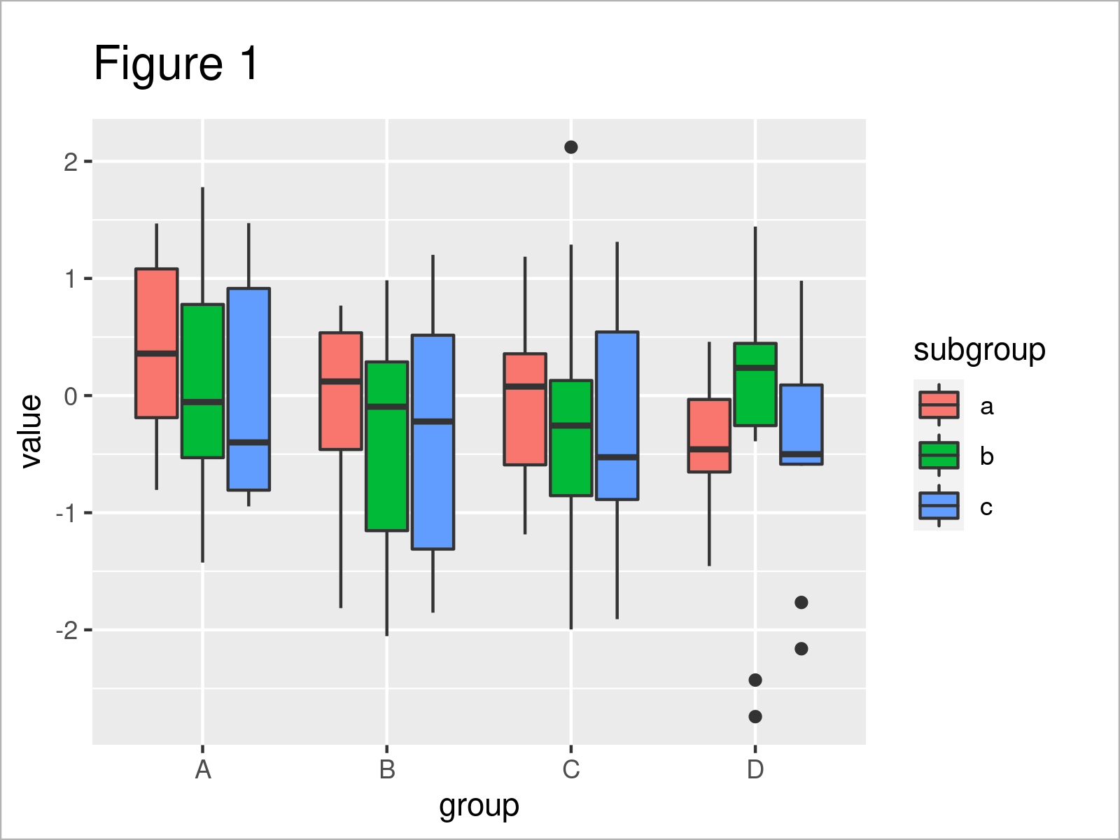 r graph figure 1 modify space between grouped boxplots r