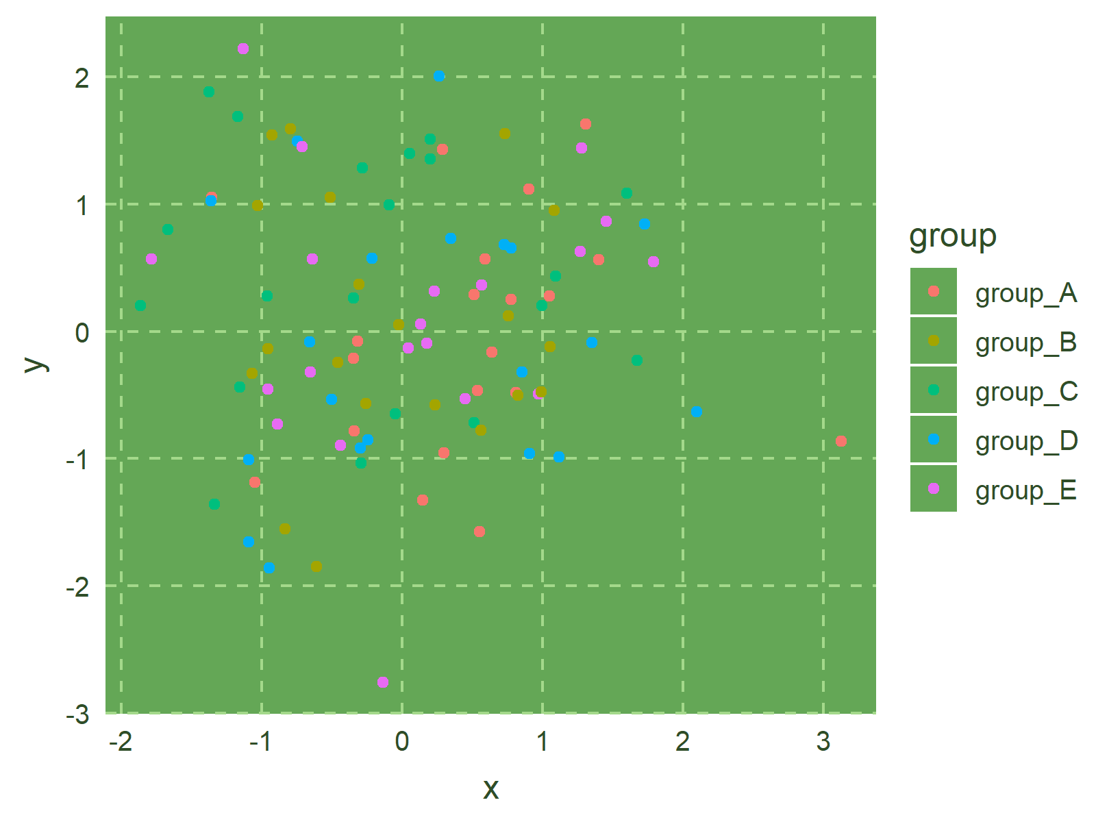 r graph figure 12 color themes ggplot2 plots