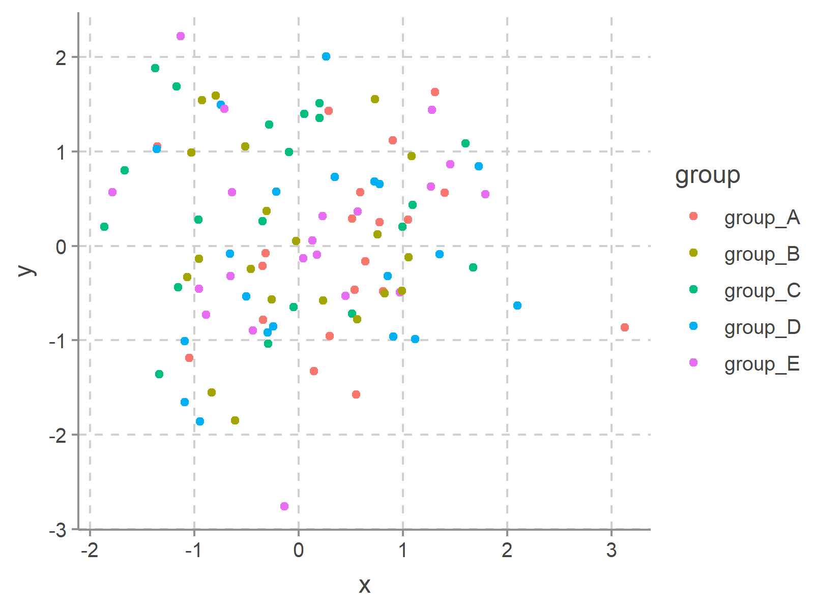 r graph figure 13 color themes ggplot2 plots