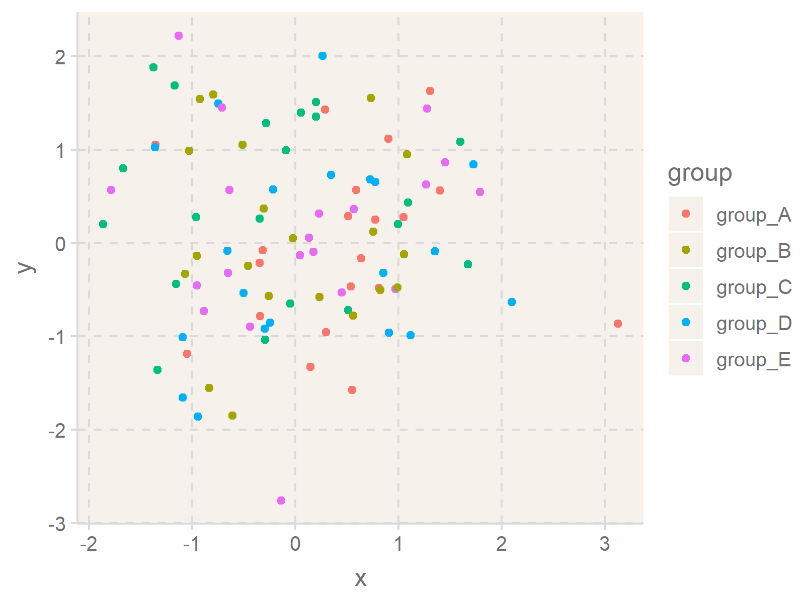 r graph figure 14 color themes ggplot2 plots
