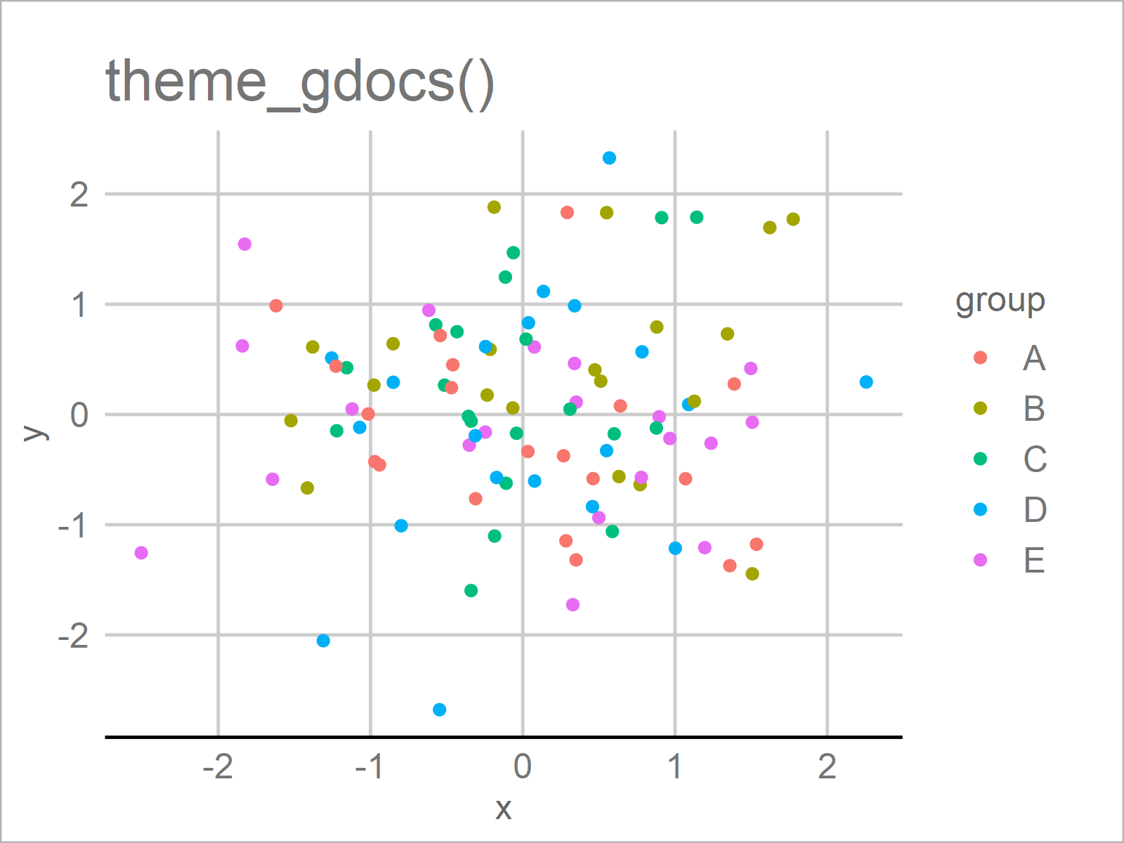 r graph figure 12 ggthemes package