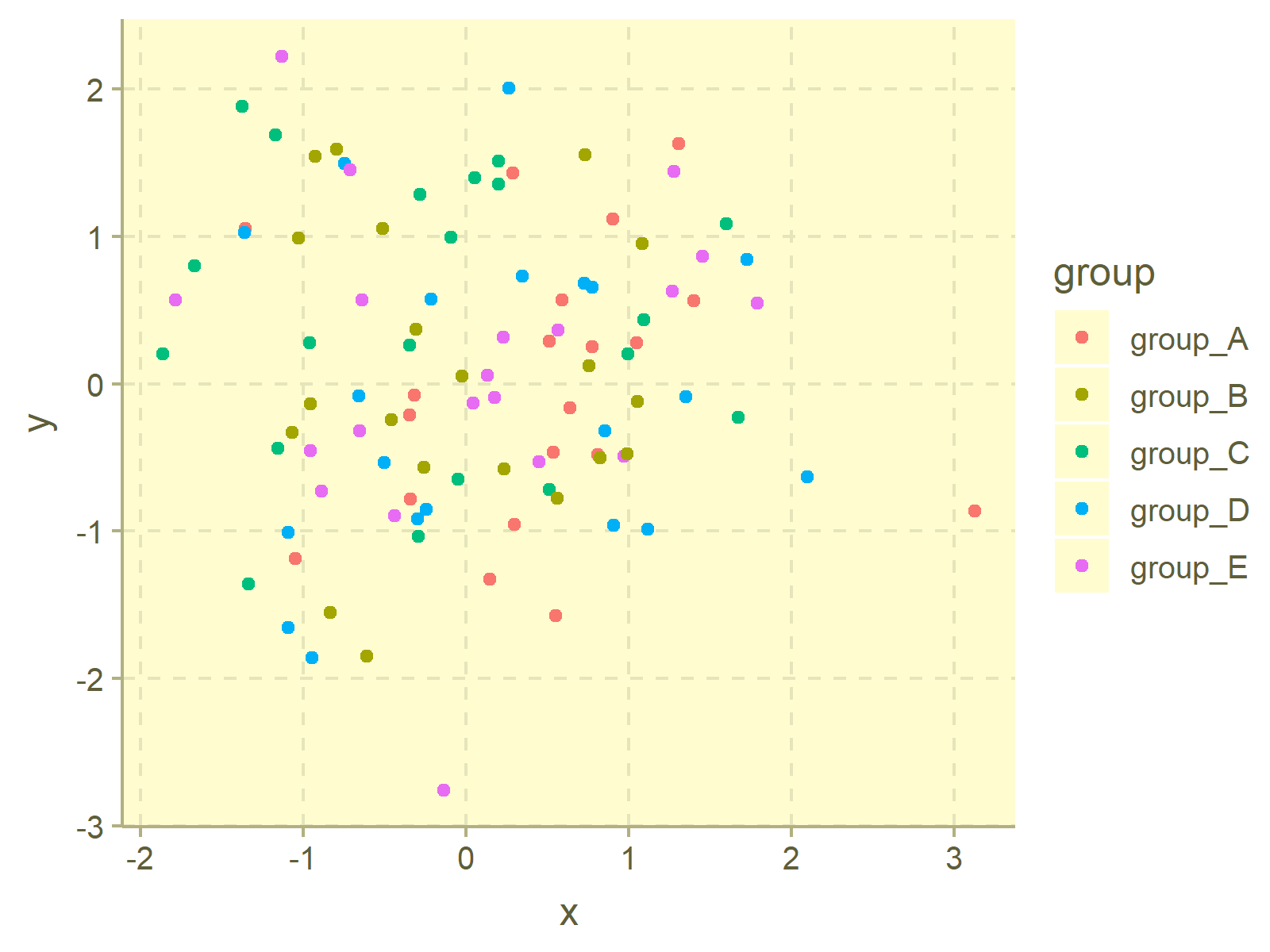 r graph figure 15 color themes ggplot2 plots