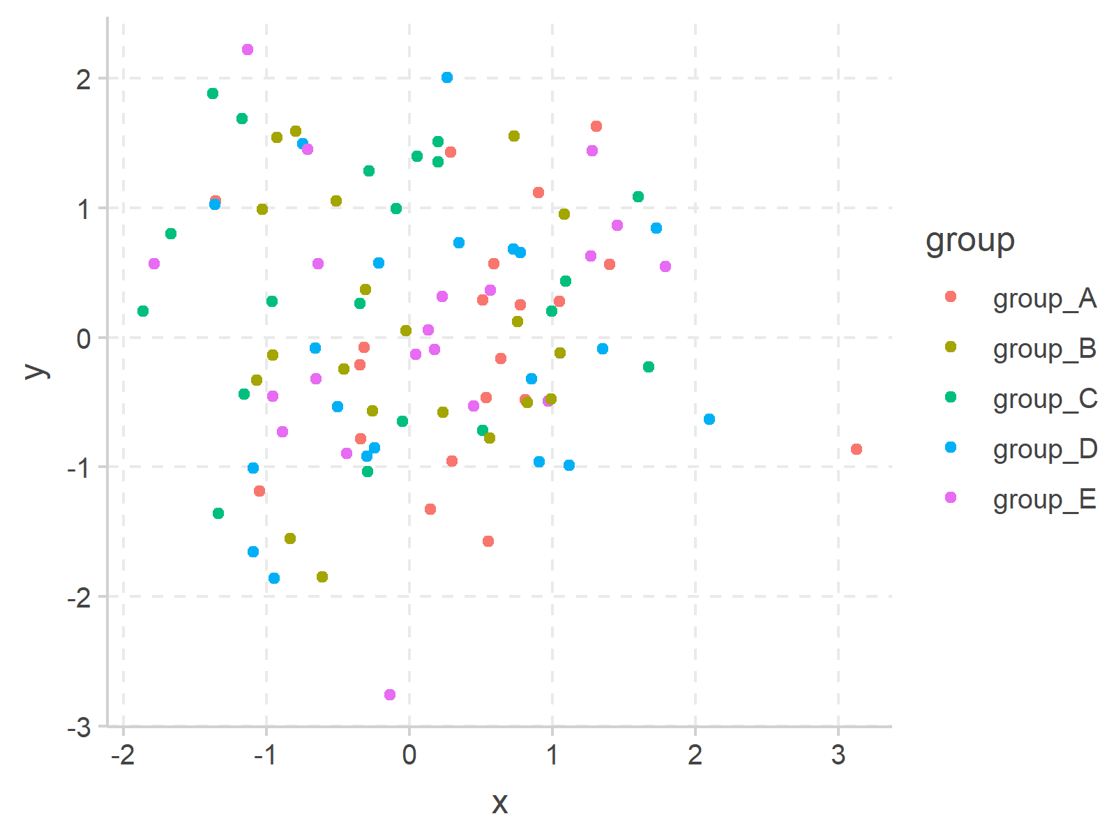 r graph figure 16 color themes ggplot2 plots