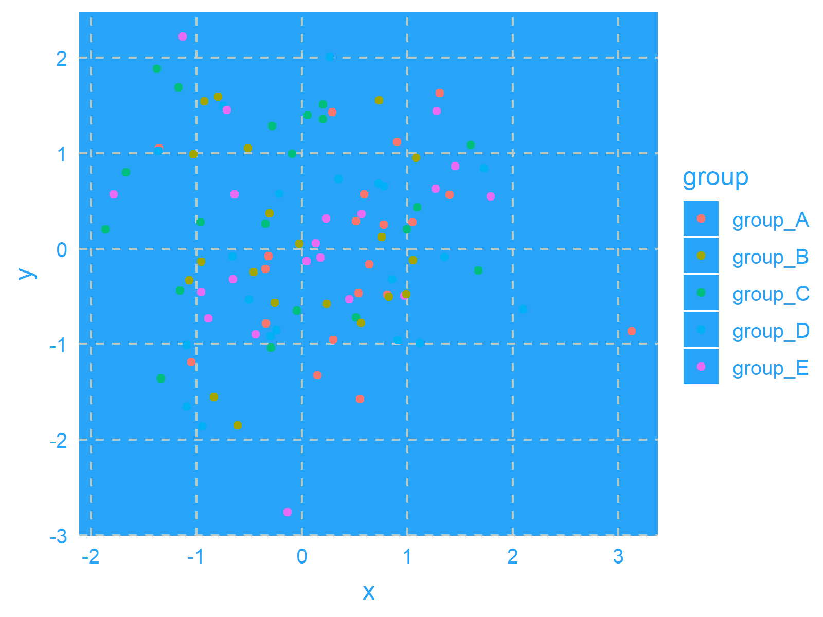 r graph figure 17 color themes ggplot2 plots
