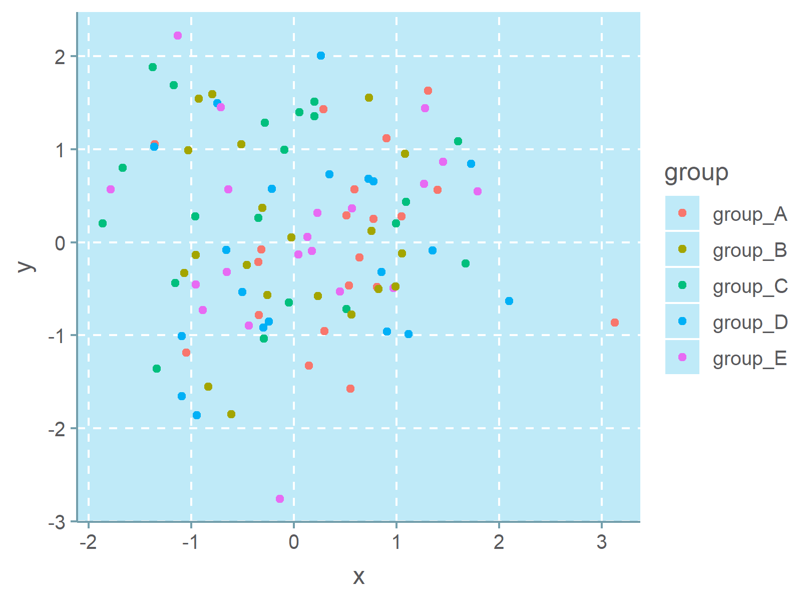 r graph figure 18 color themes ggplot2 plots