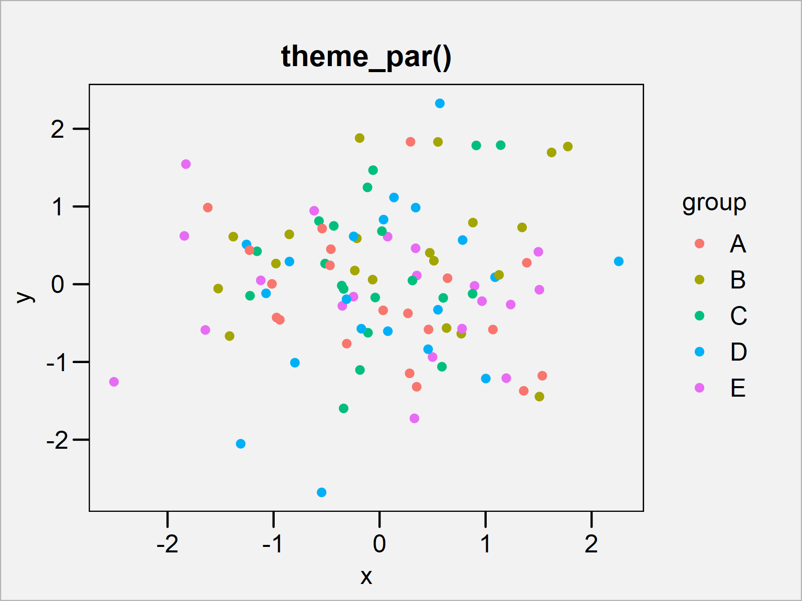 r graph figure 17 ggthemes package