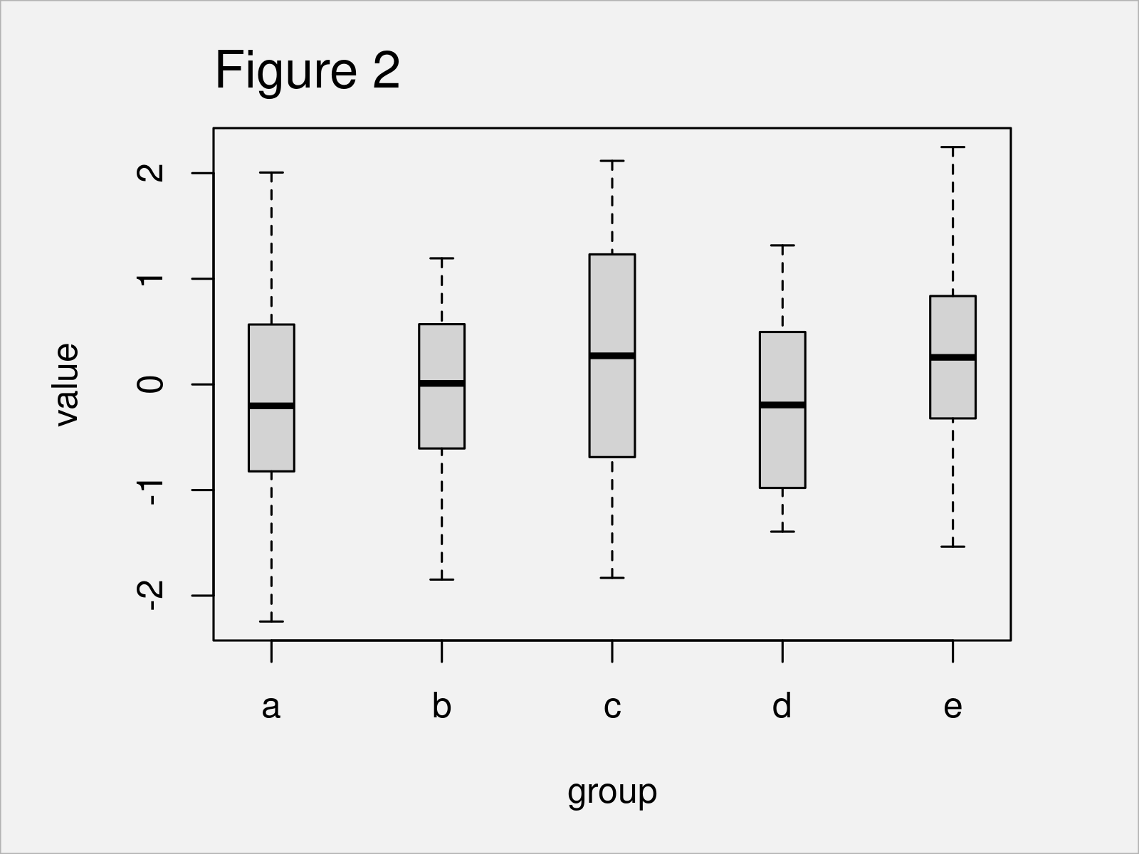 r graph figure 2 change space between boxplots