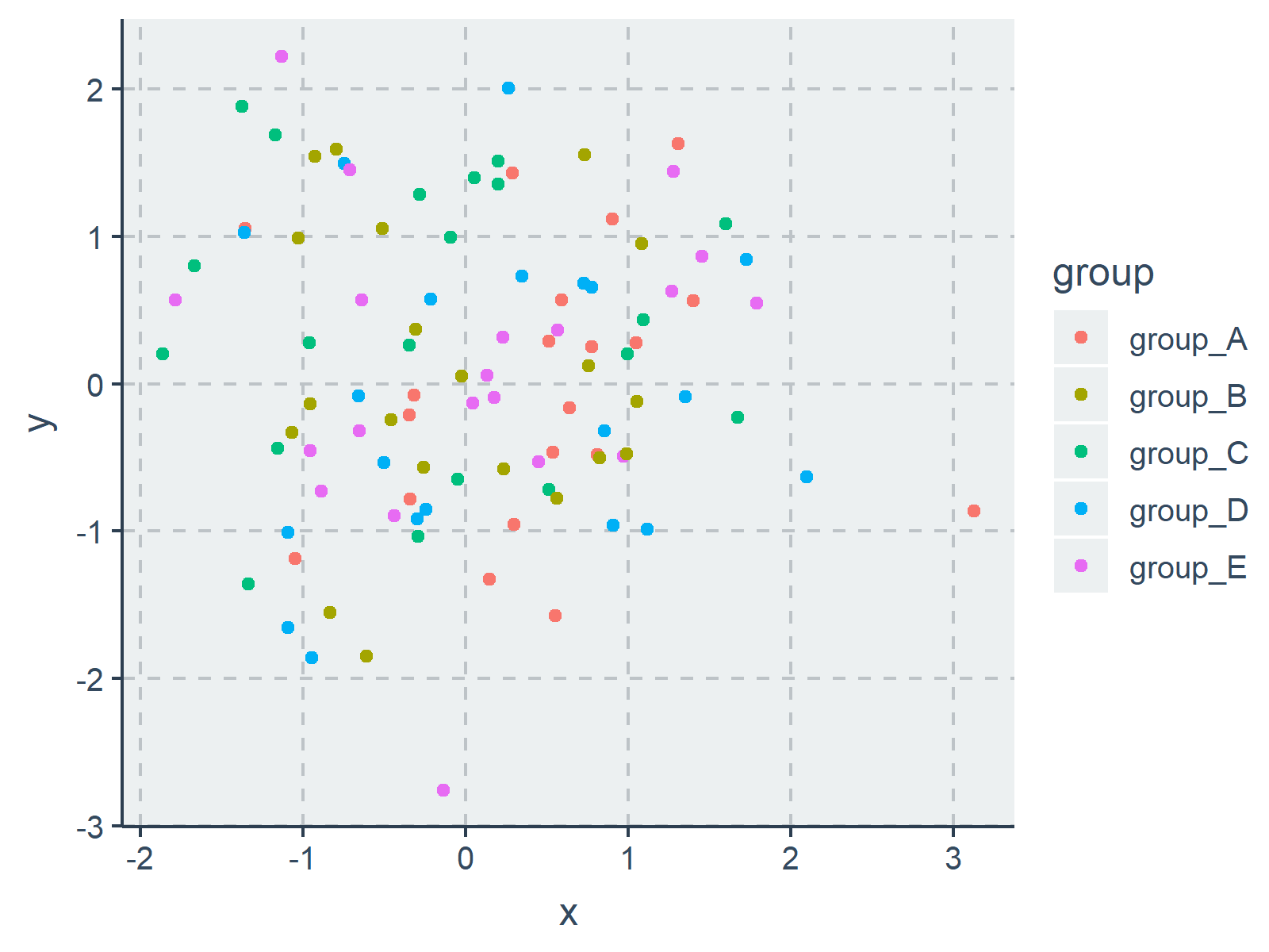 r graph figure 3 color themes ggplot2 plots