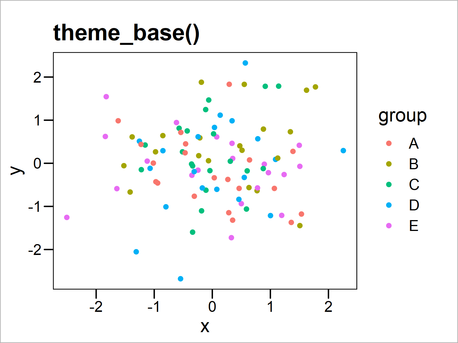 r graph figure 2 ggthemes package