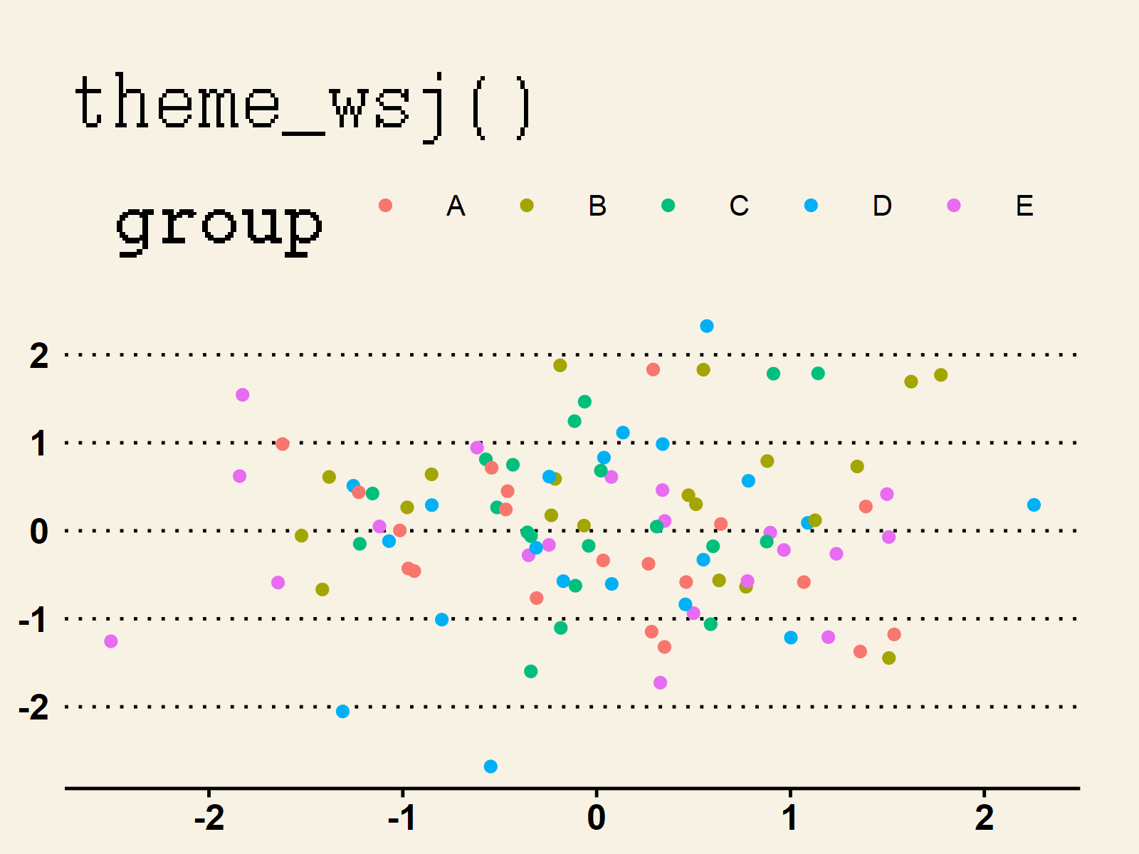 r graph figure 23 ggthemes package