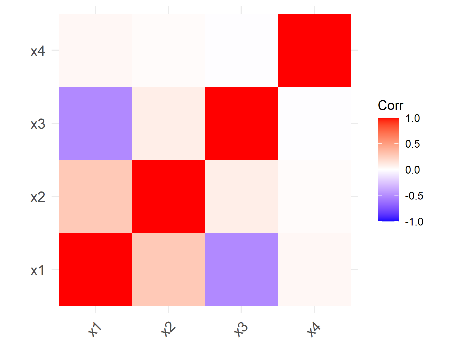 correlation plot of matrix r figure 3