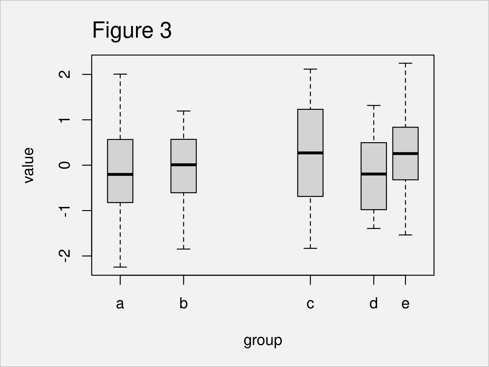 r graph figure 3 change space between boxplots