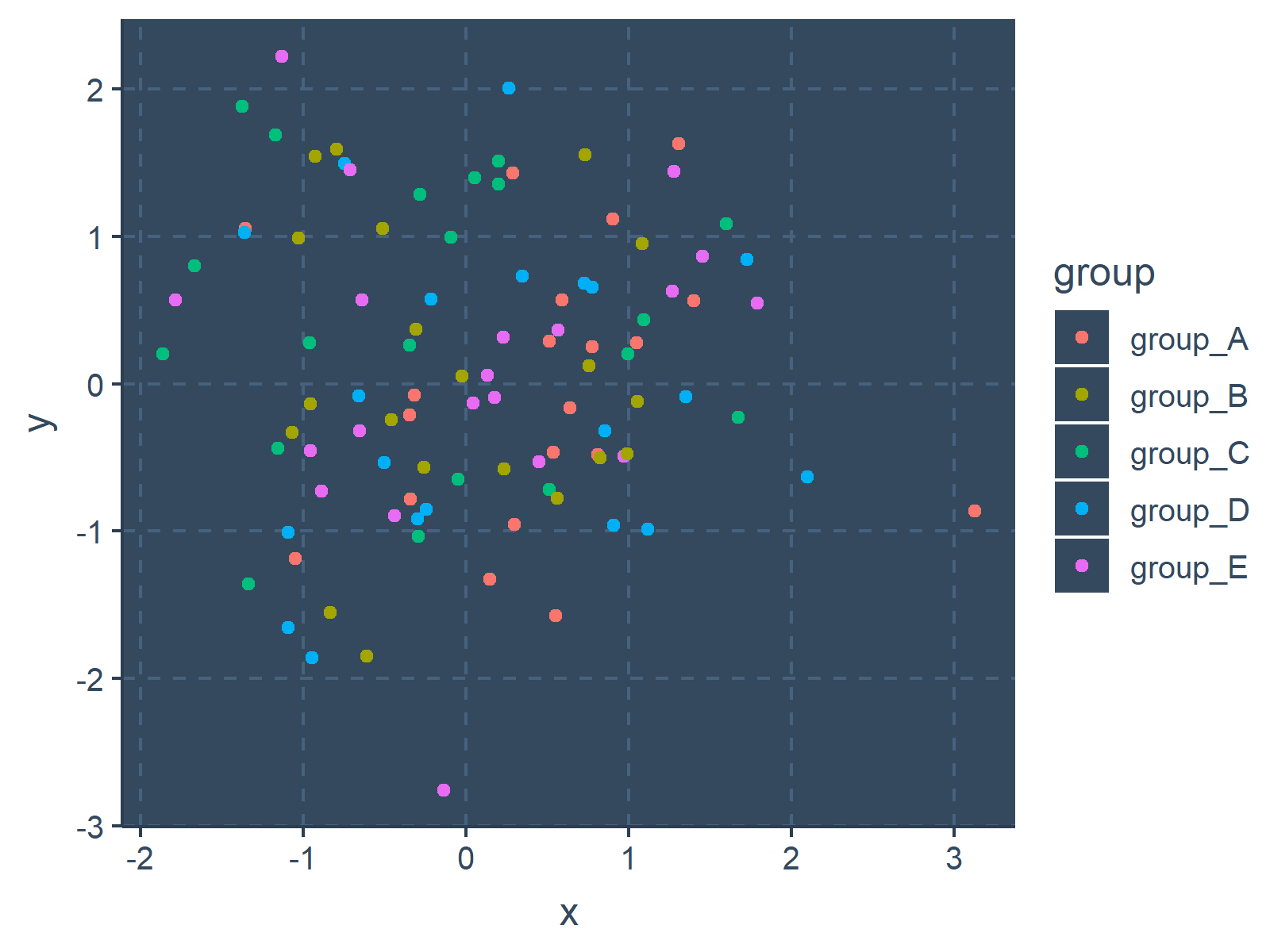 r graph figure 4 color themes ggplot2 plots