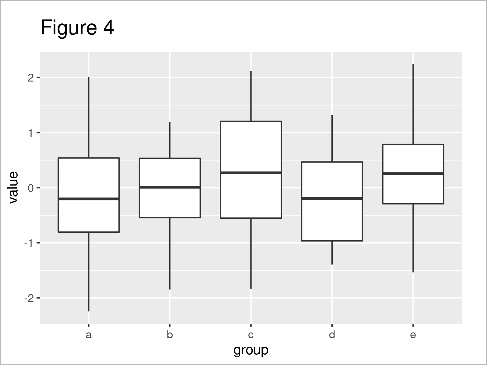 r graph figure 4 change space between boxplots
