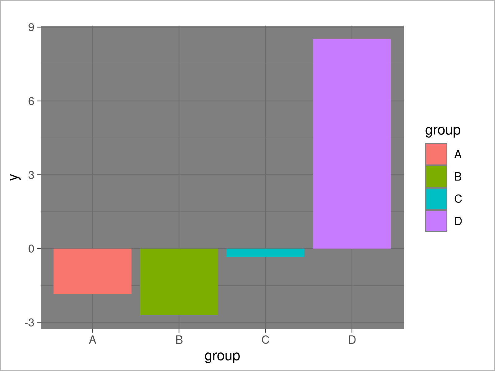r graph figure 4 theme_dark ggplot2 theme
