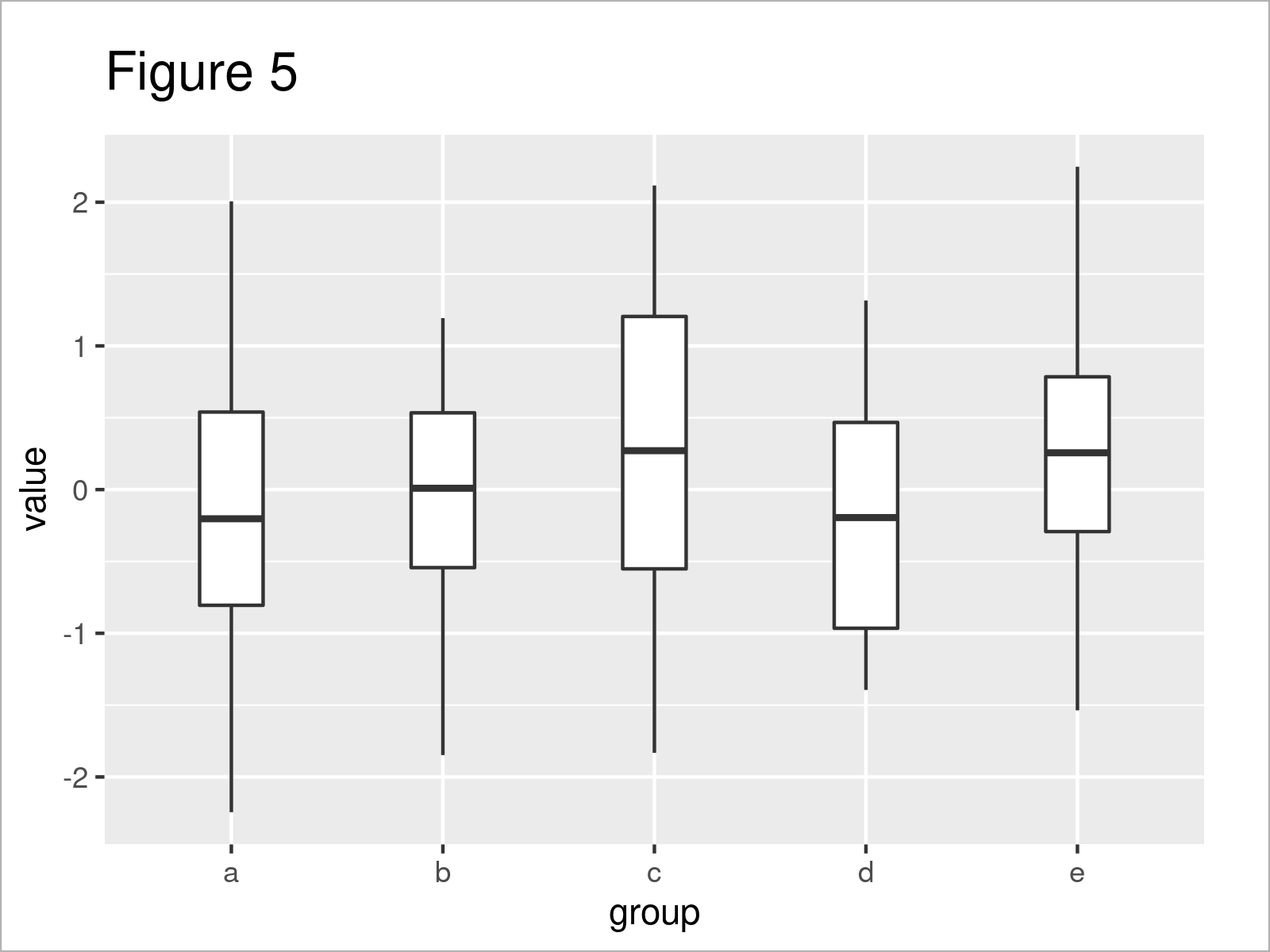 r graph figure 5 change space between boxplots