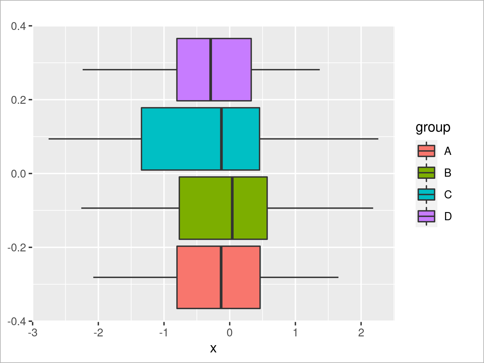 r graph figure 5 theme_gray ggplot2 theme