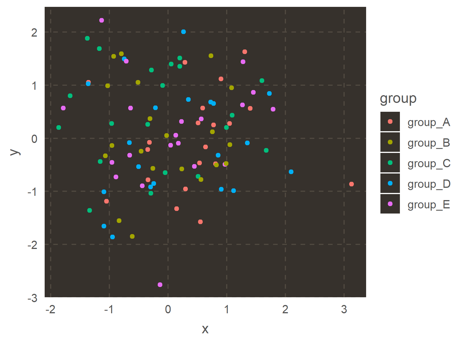 r graph figure 9 color themes ggplot2 plots
