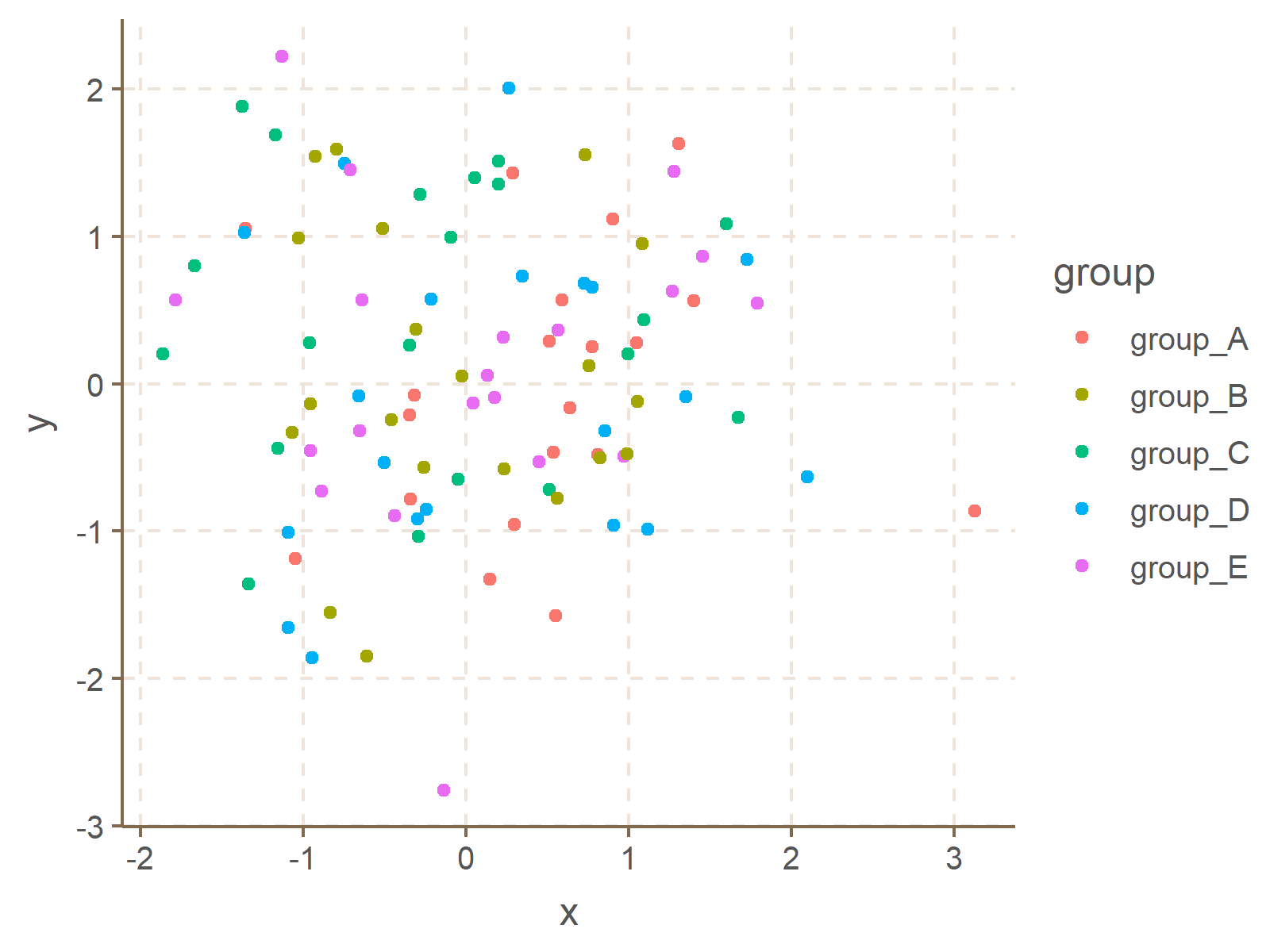 r graph figure 10 color themes ggplot2 plots