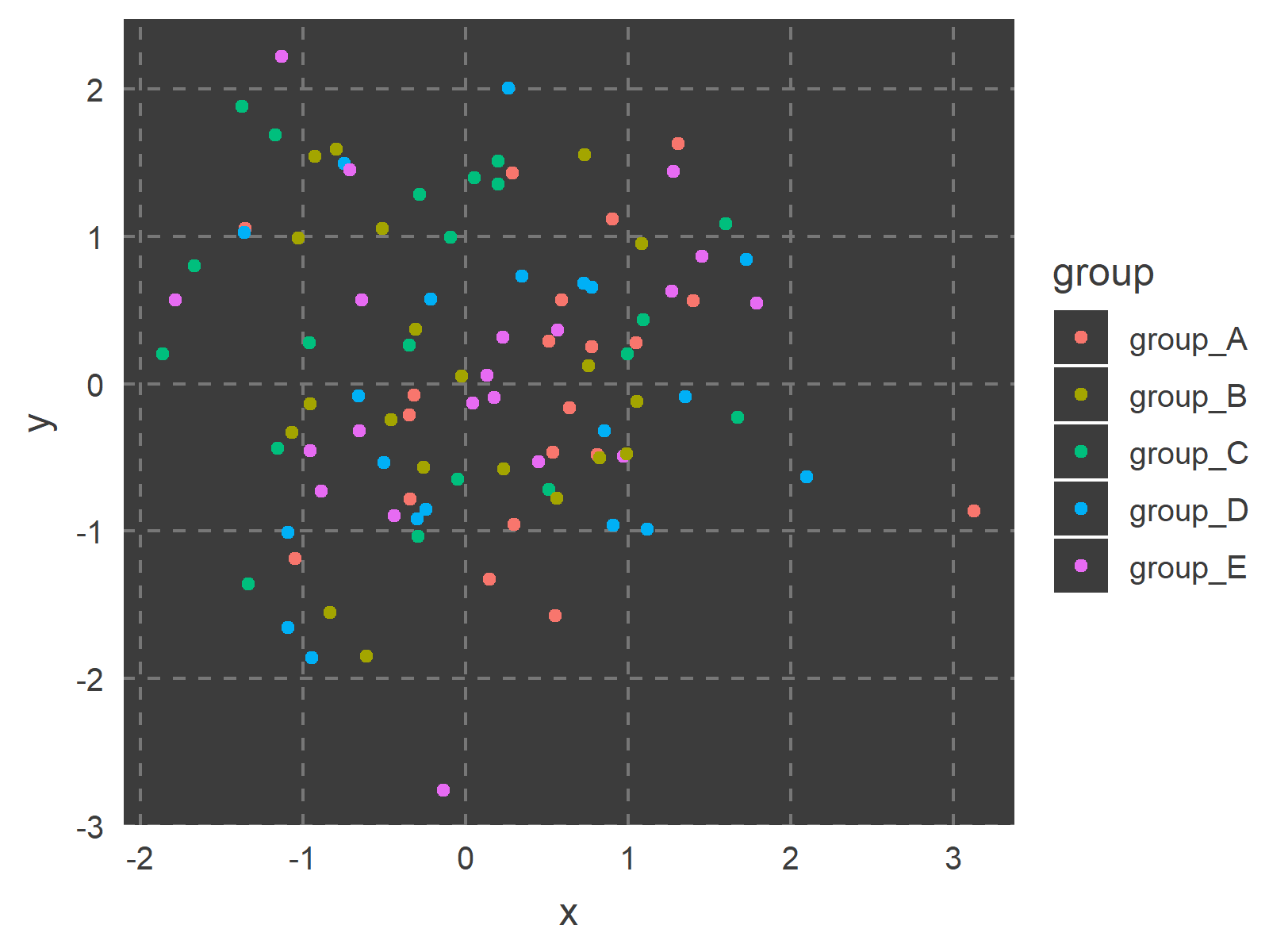 r graph figure 6 color themes ggplot2 plots