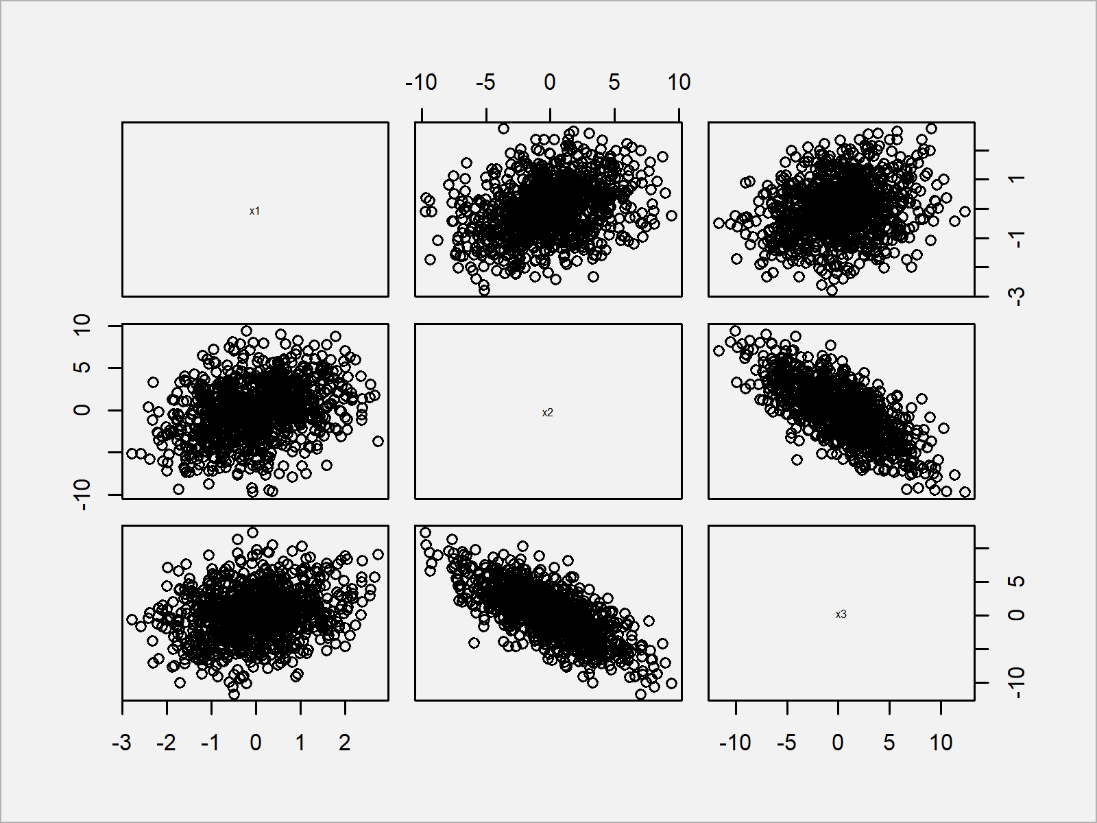 pairs plot modify size of labels