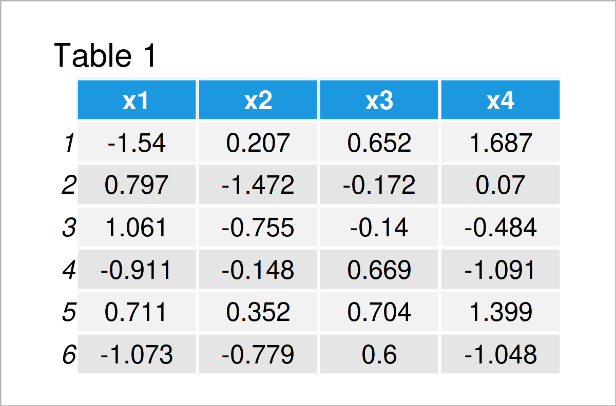 table 1 data frame add p values correlation matrix r