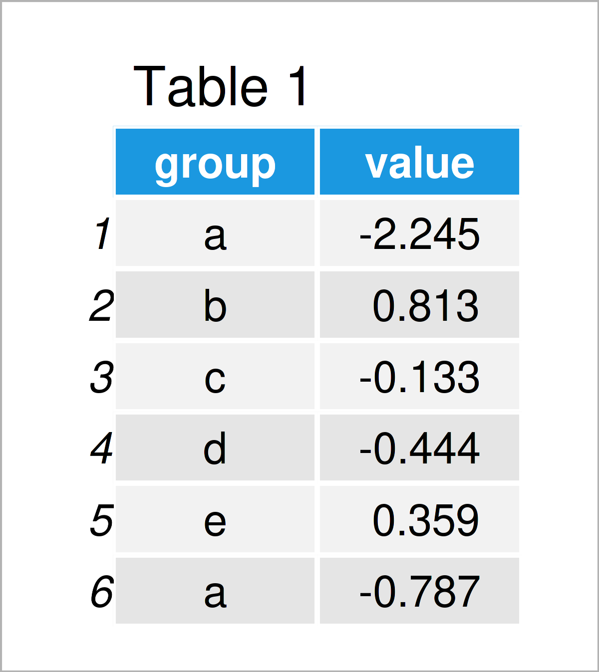 table 1 data frame change space between boxplots r