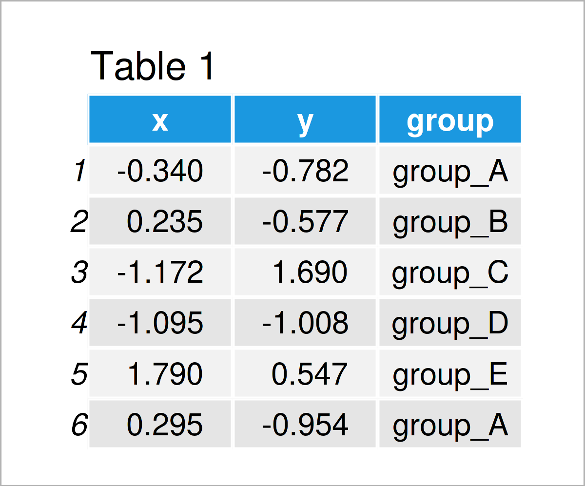 table 1 data frame color themes ggplot2 plots