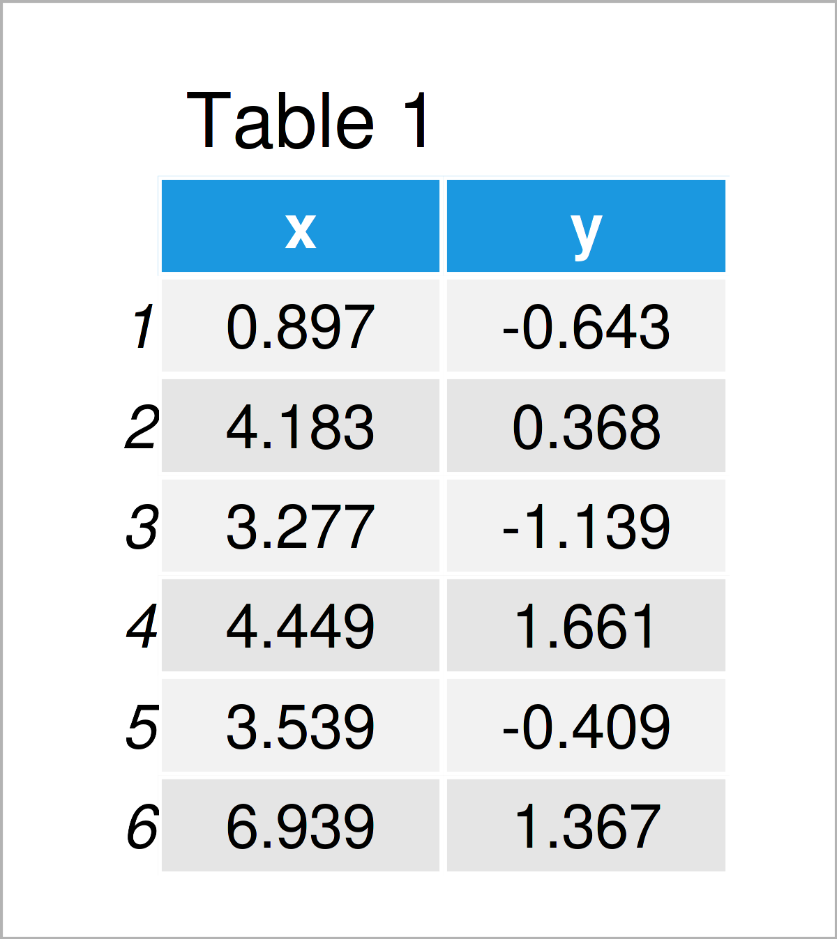 table 1 data frame draw two data sets different sizes ggplot2 r