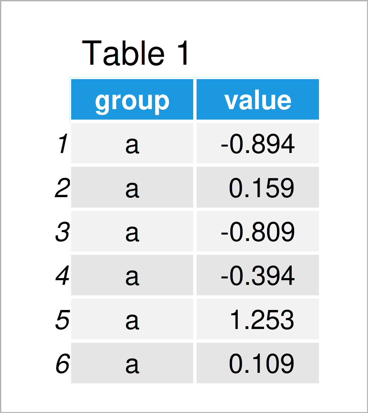 table 1 data frame draw two ggplot2 boxplots on same x axis position r
