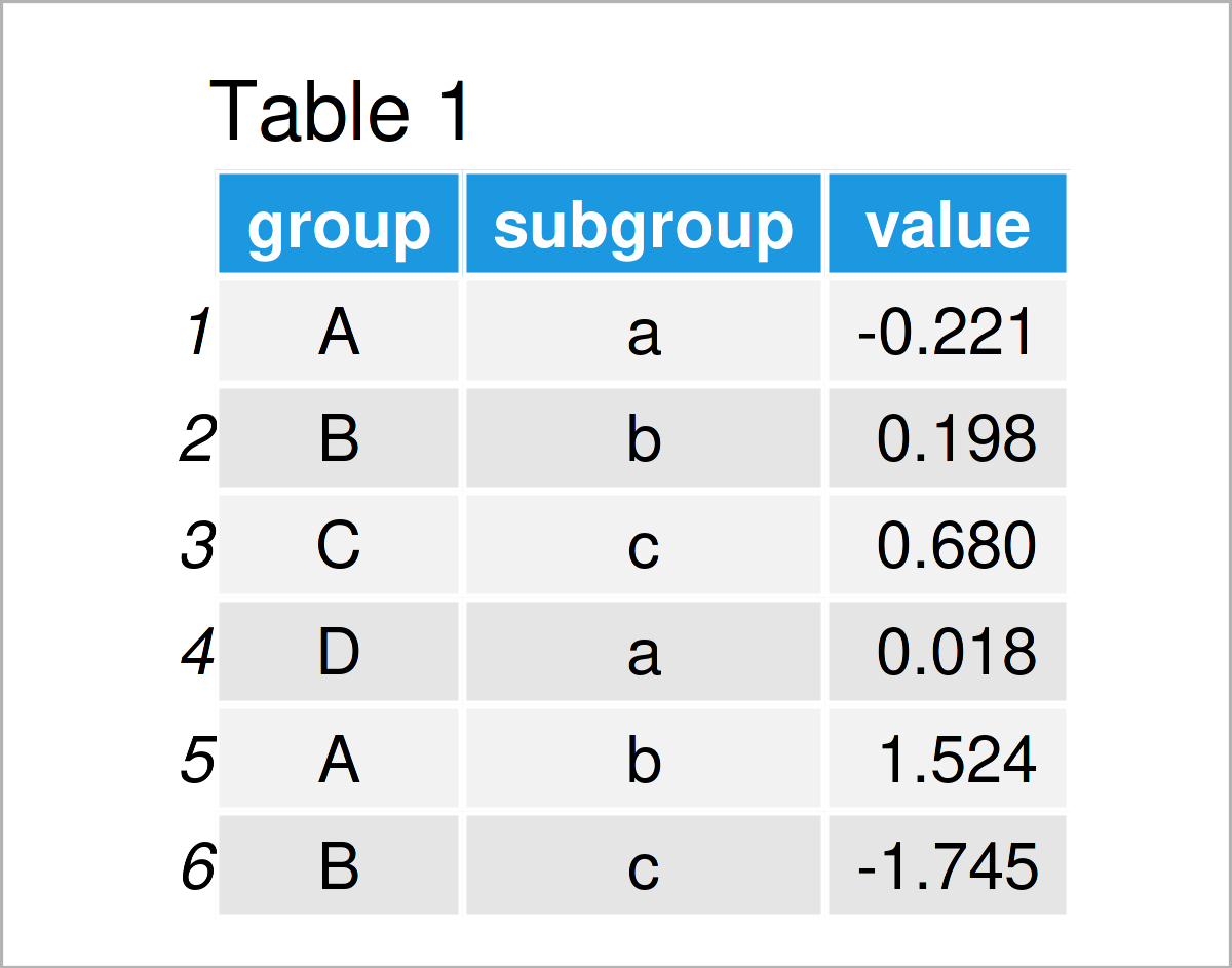 table 1 data frame modify space between grouped boxplots r