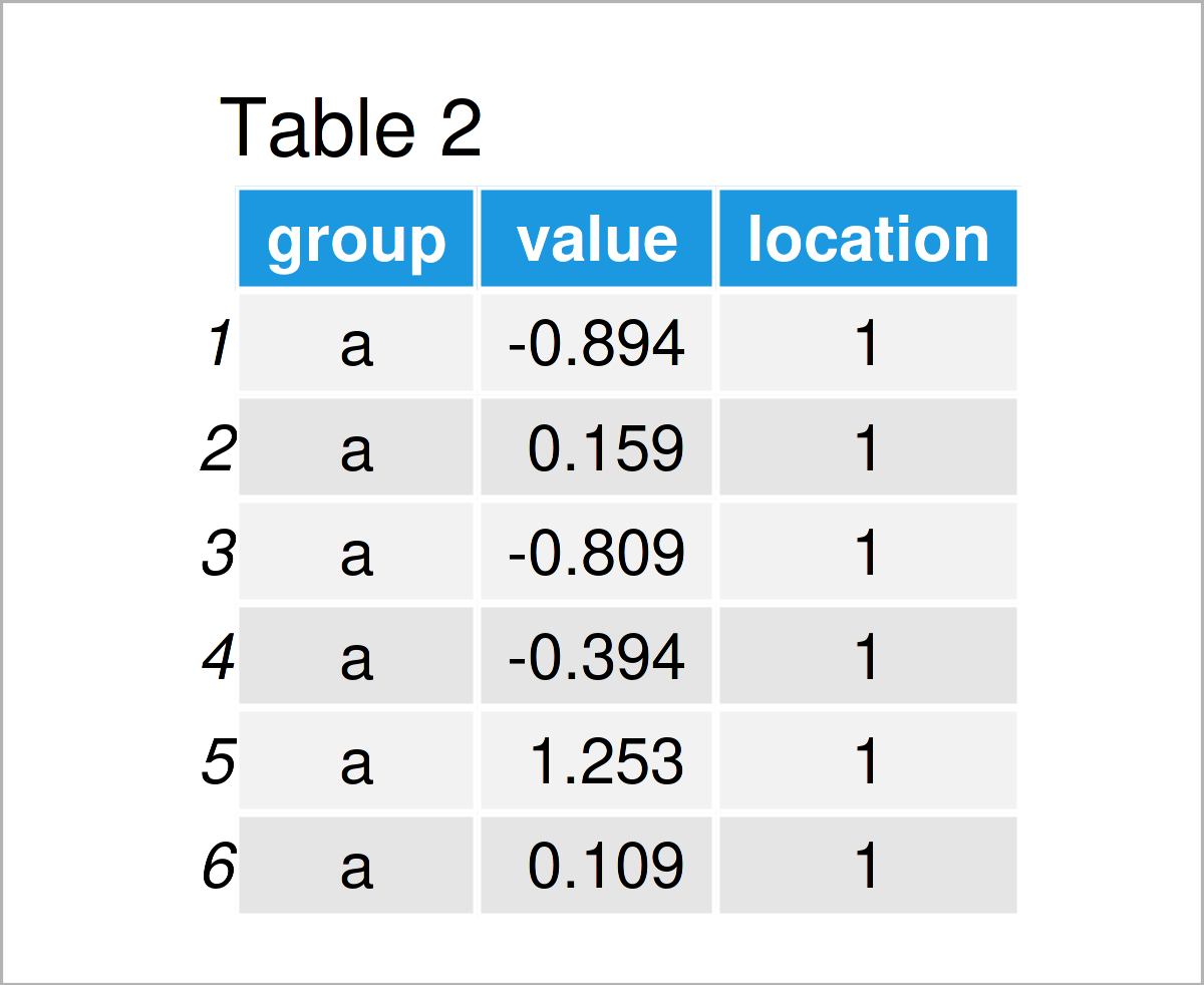 table 2 data frame draw two ggplot2 boxplots on same x axis position r