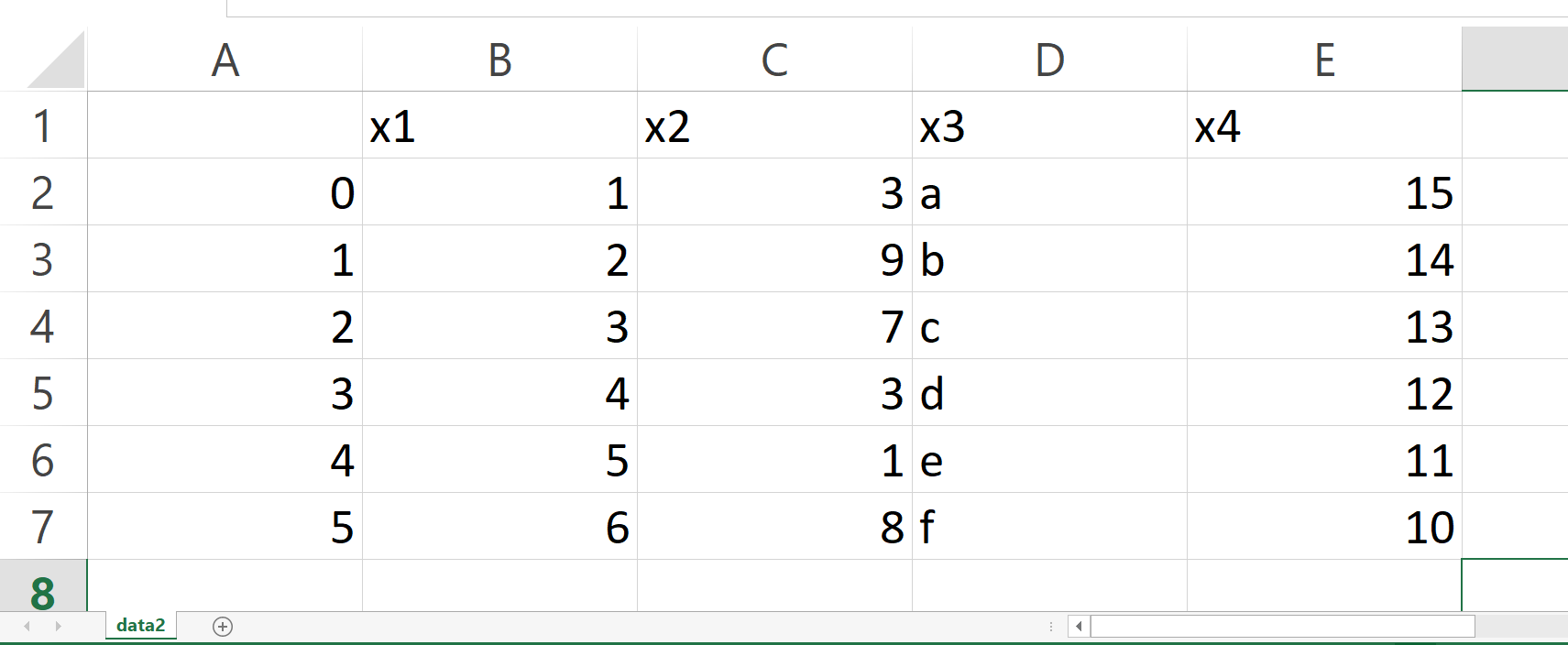 Table 2 pandas DataFrame to CSV File