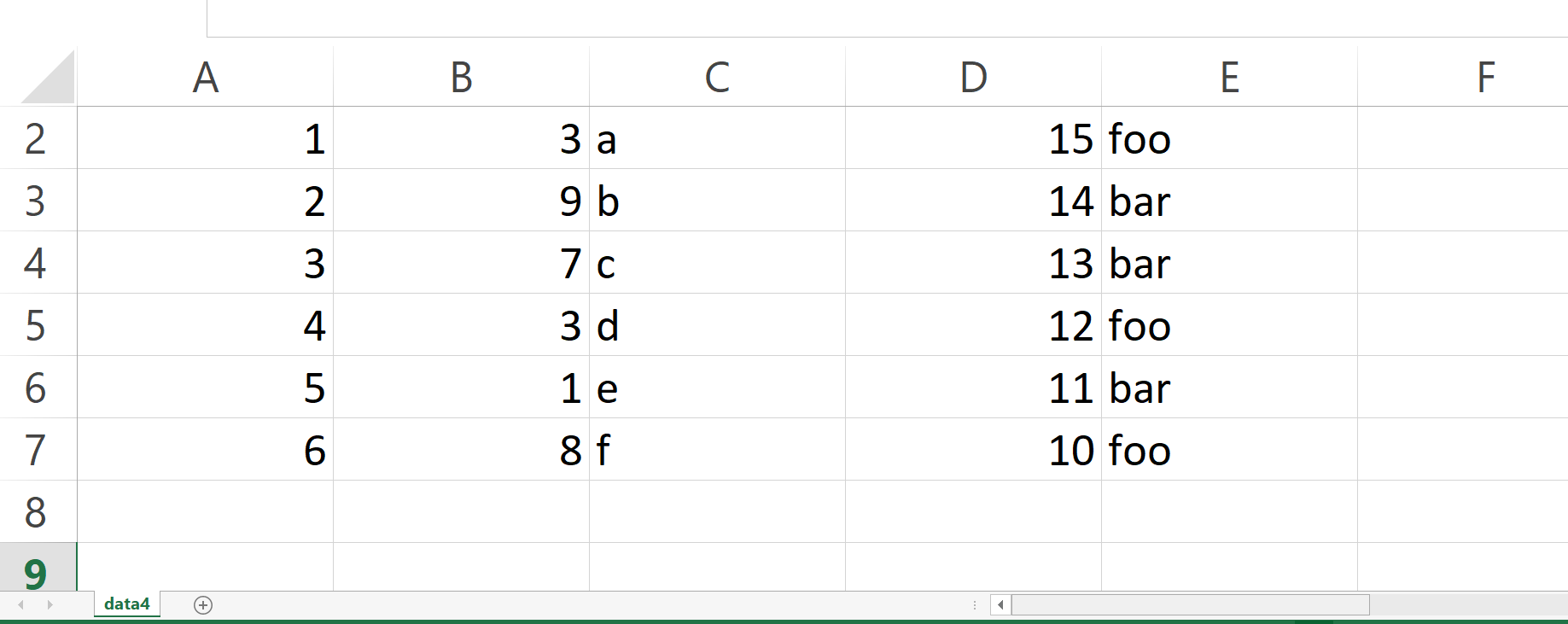 Table 4 pandas DataFrame to CSV File
