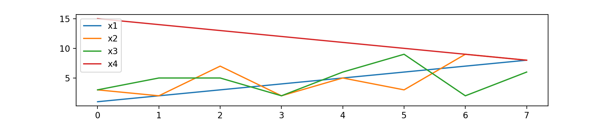 pandas DataFrame Plot Figure 13