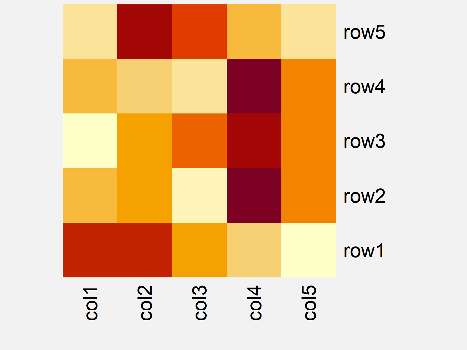r graph figure 2 order rows columns heatmap