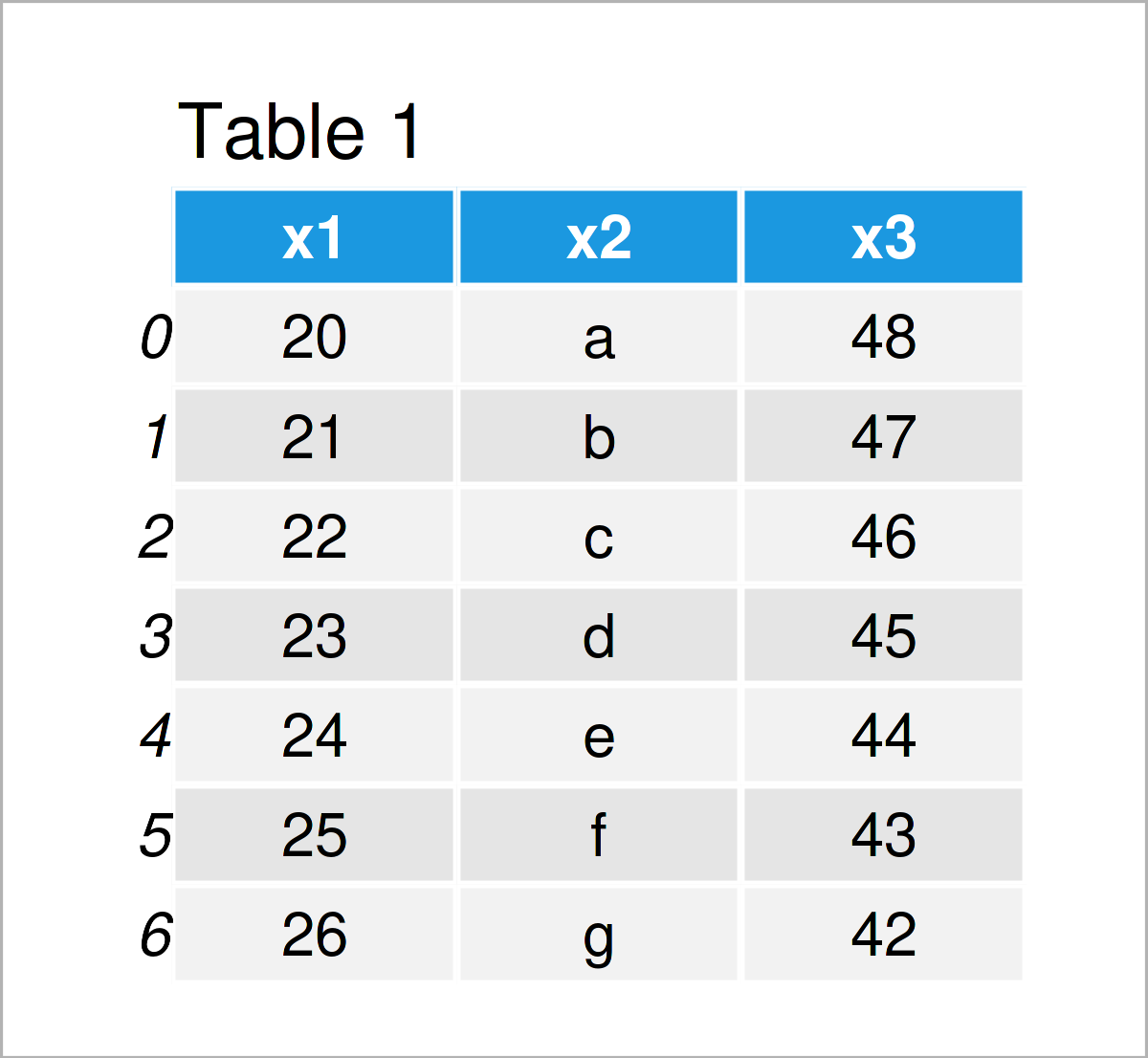 table 1 DataFrame add column from another pandas dataframe python