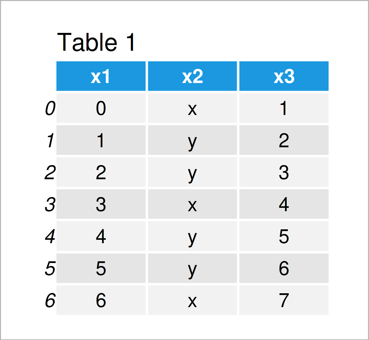 table 1 DataFrame add empty column pandas dataframe python