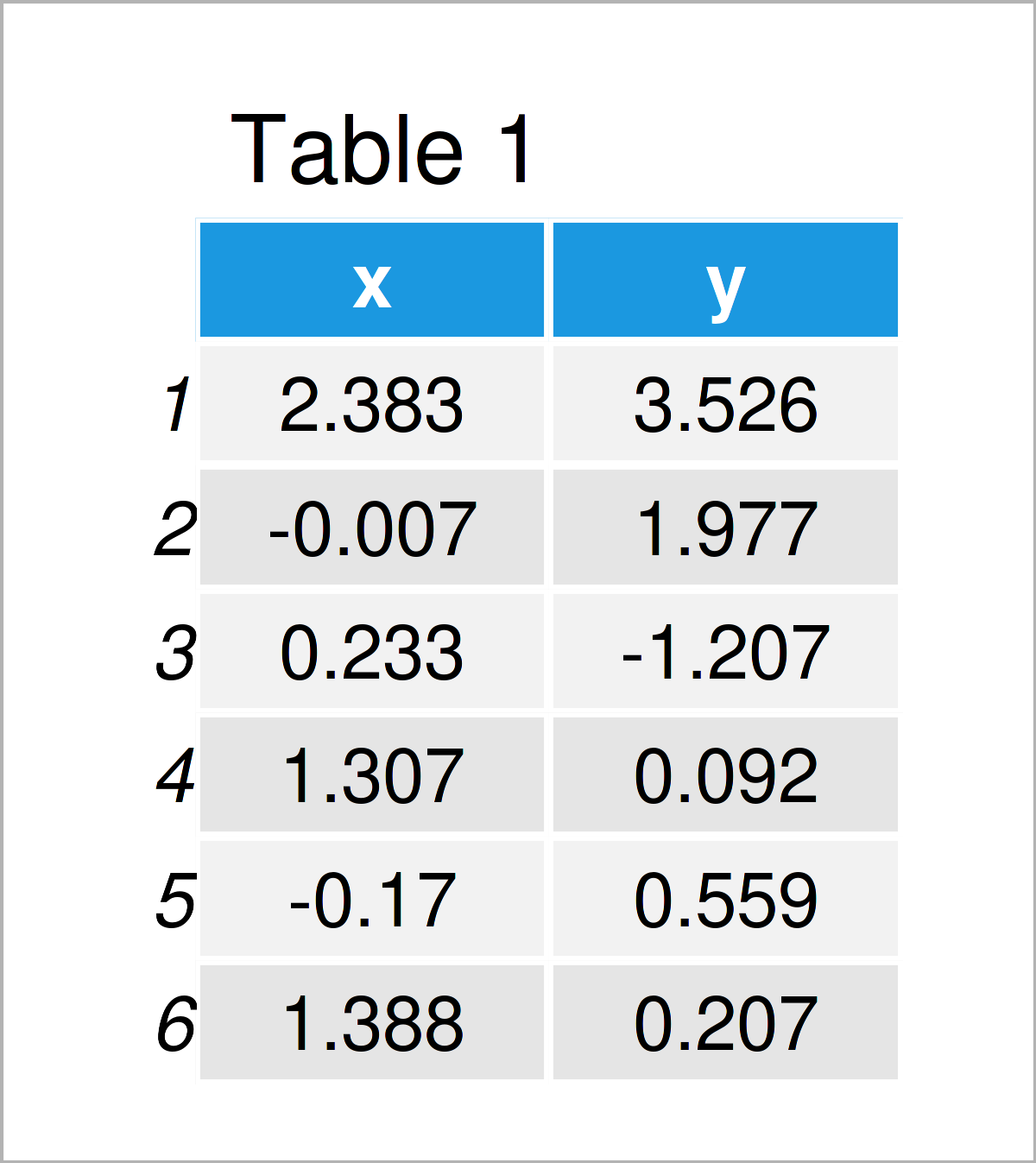 table 1 data frame add polynomial regression line r