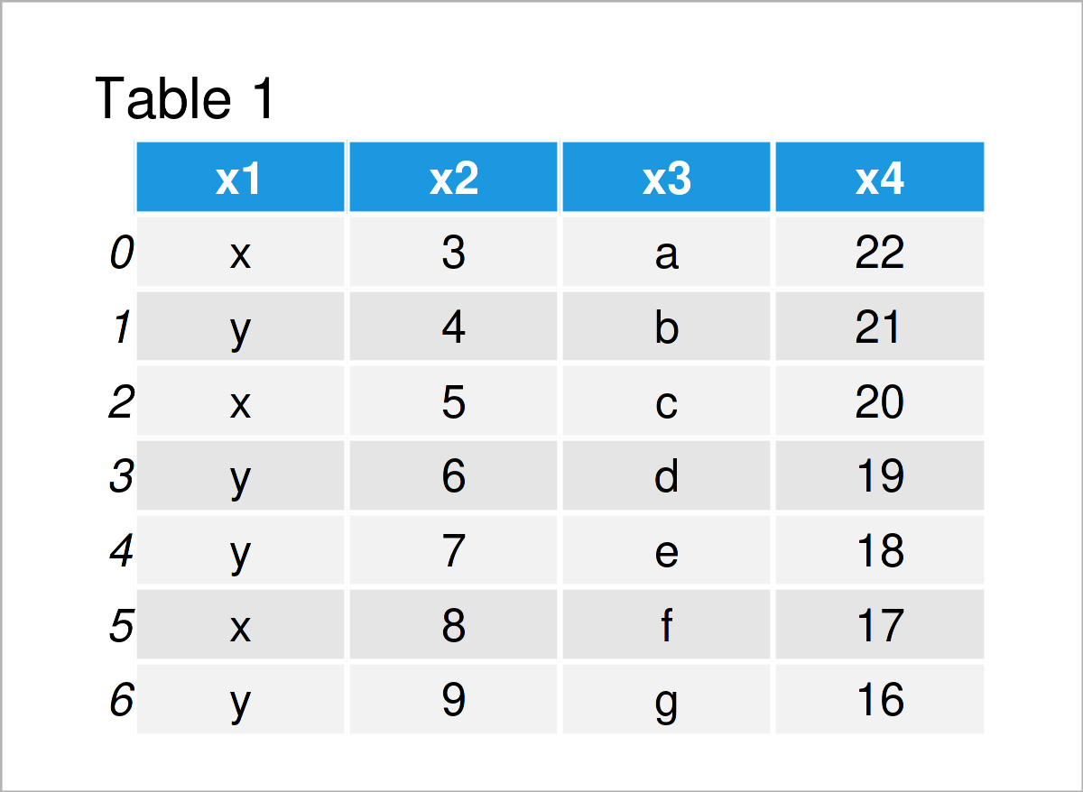 table 1 DataFrame append pandas dataframe python programming language