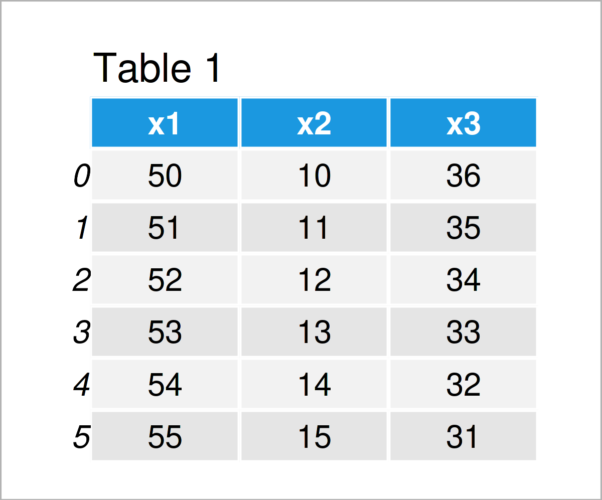 table 1 DataFrame append rows pandas dataframe loop python