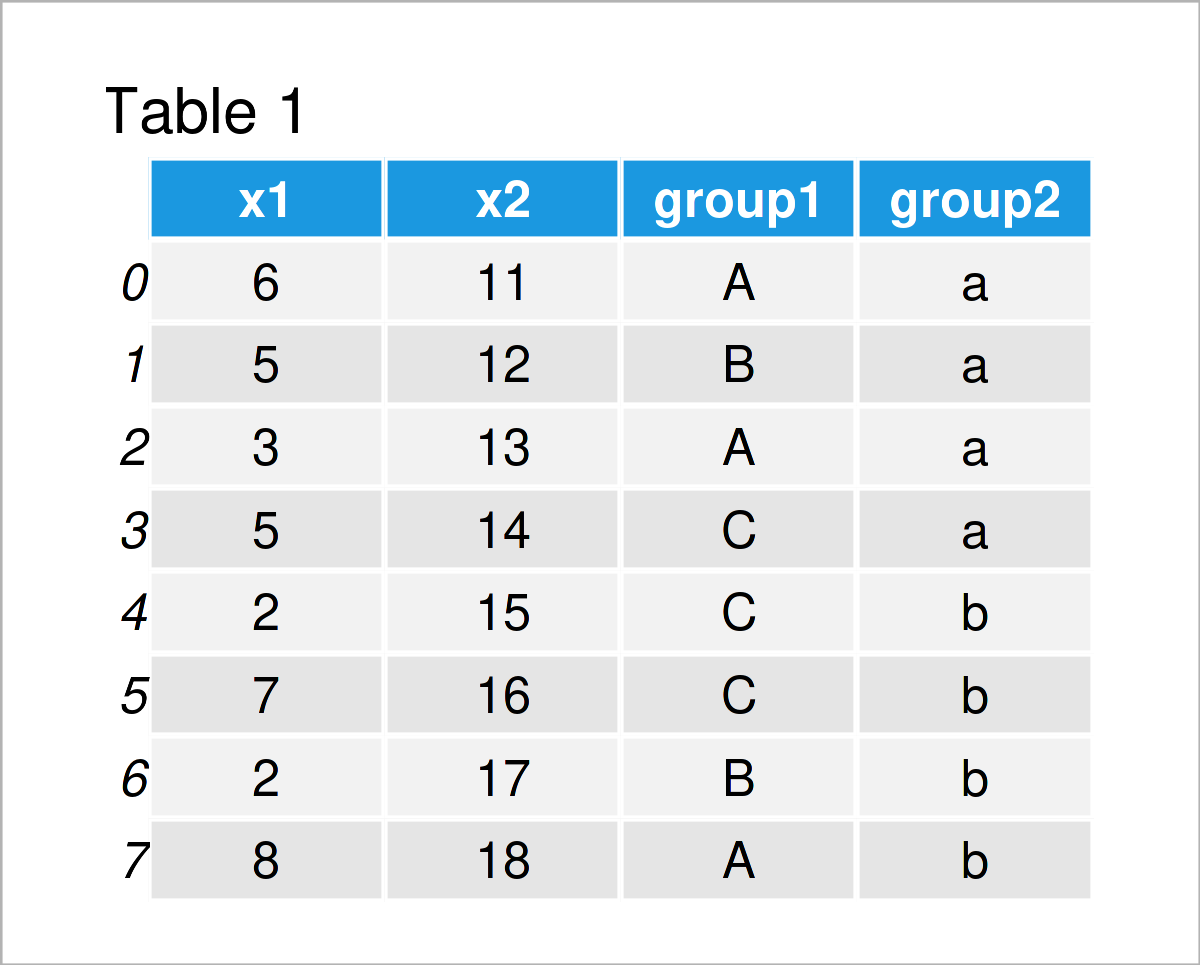 table 1 DataFrame calculate mean group python programming language