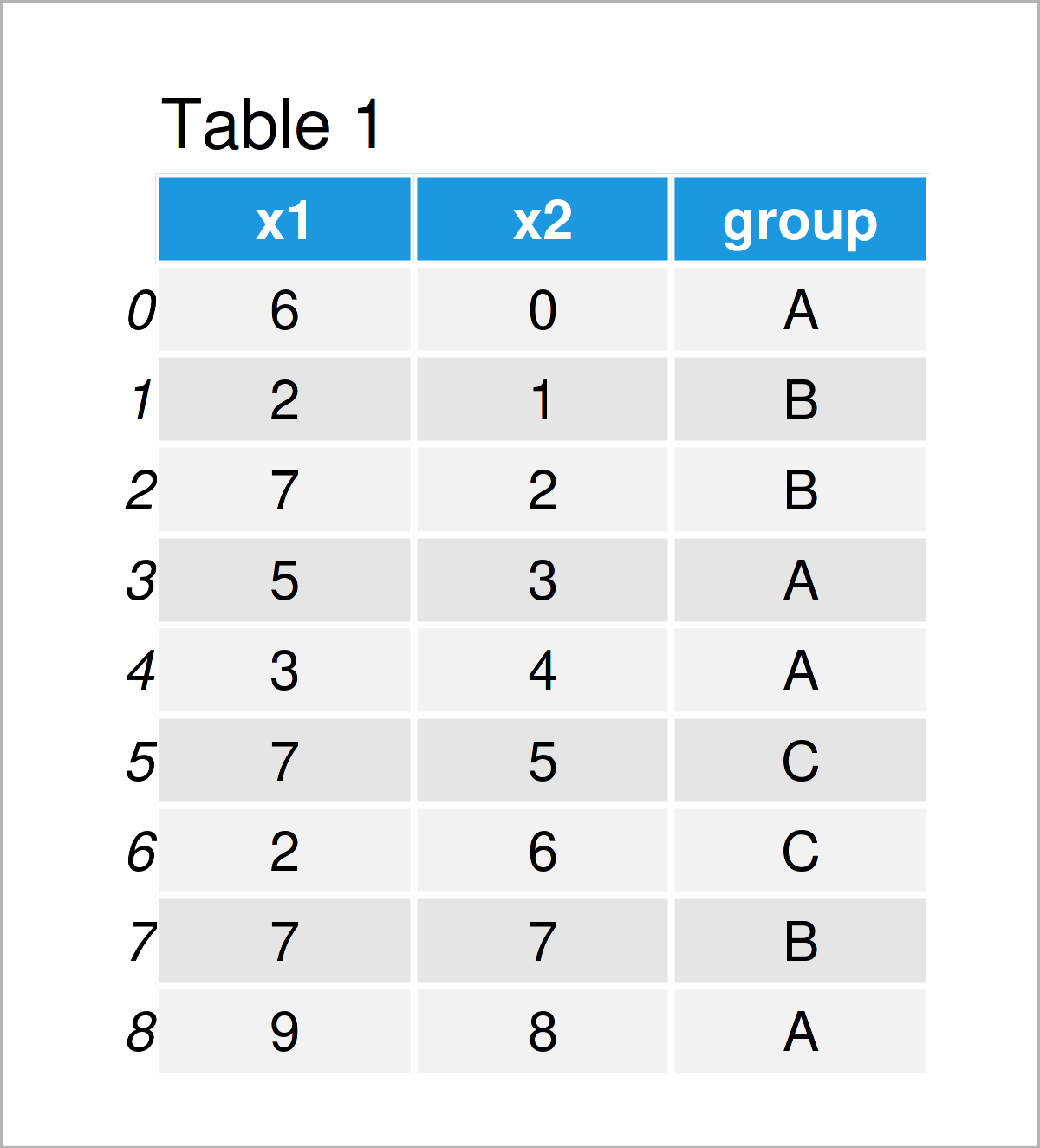 table 1 DataFrame calculate mean python programming language