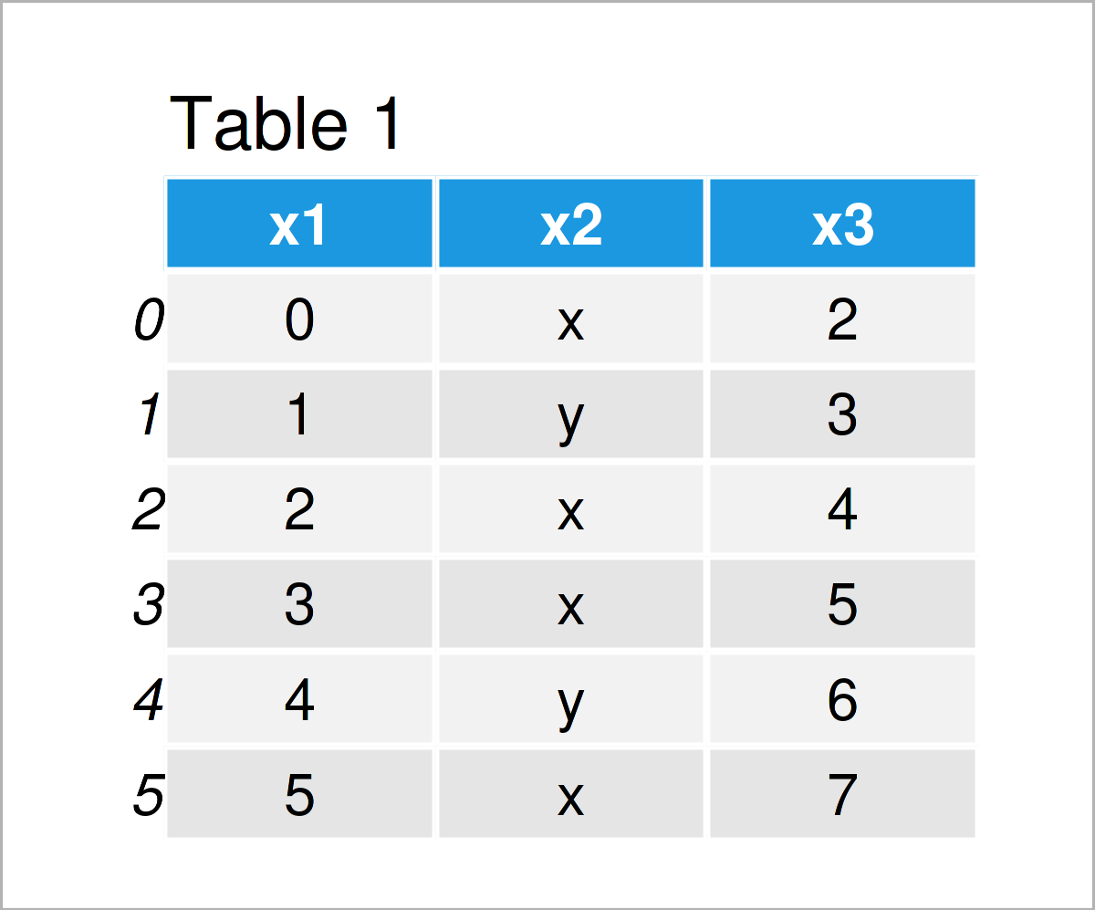 table 1 DataFrame compare two csv files for differences python