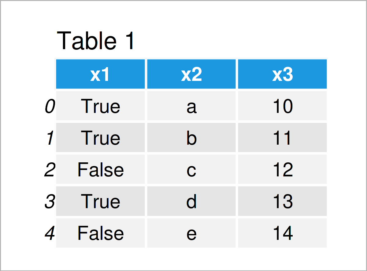 table 1 DataFrame convert boolean string pandas dataframe column python
