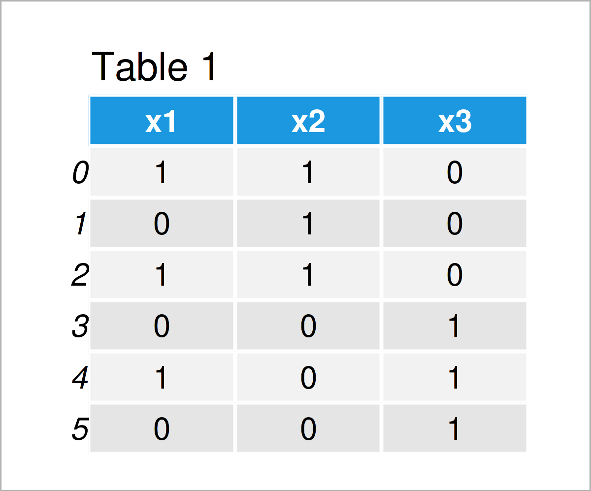 table 1 DataFrame convert integer boolean pandas dataframe column python