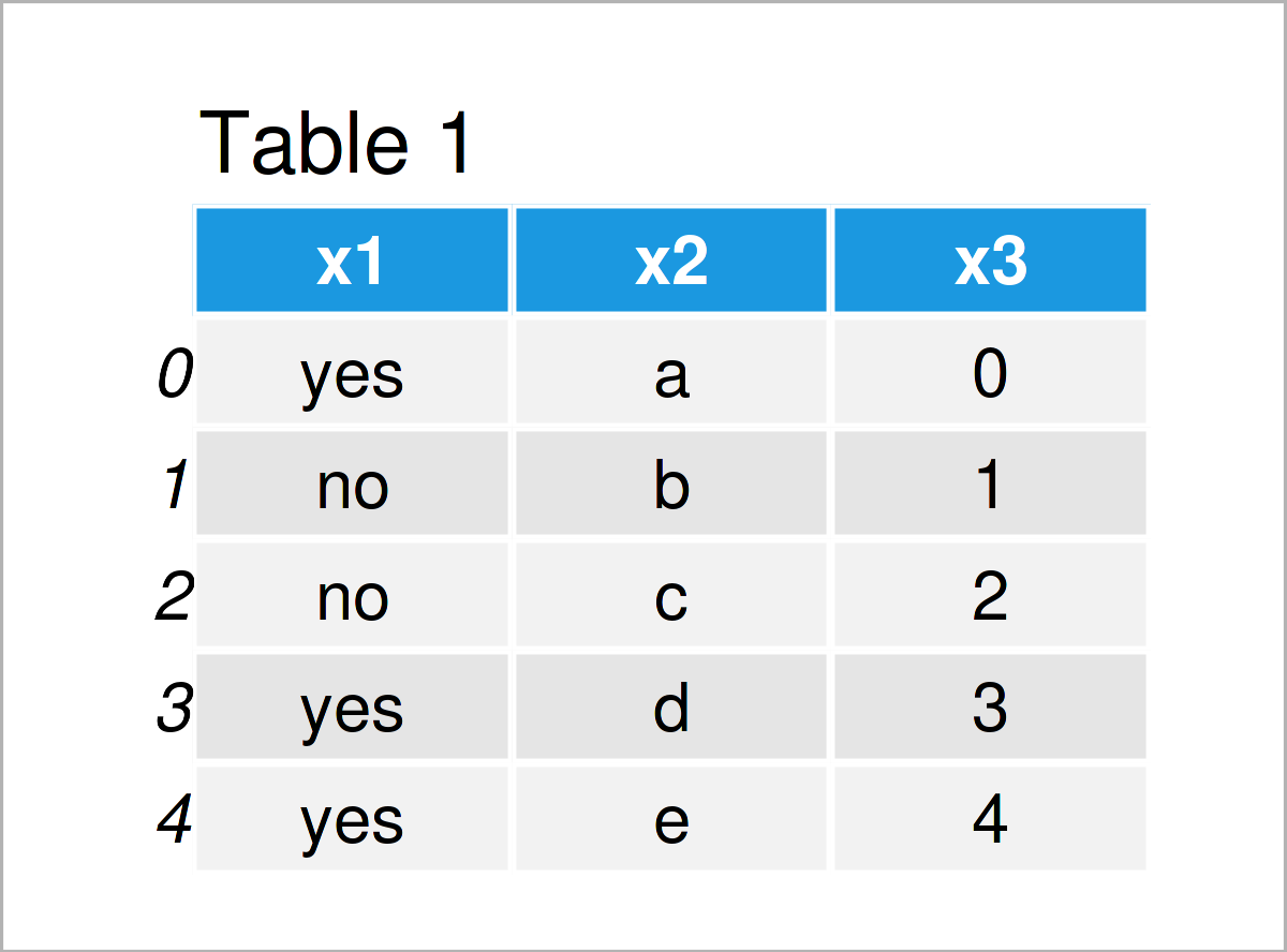 table 1 DataFrame convert string boolean pandas dataframe column python