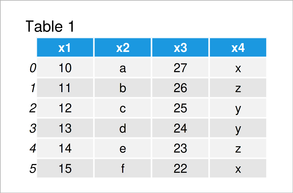 table 1 DataFrame drop first last n rows from pandas dataframe python